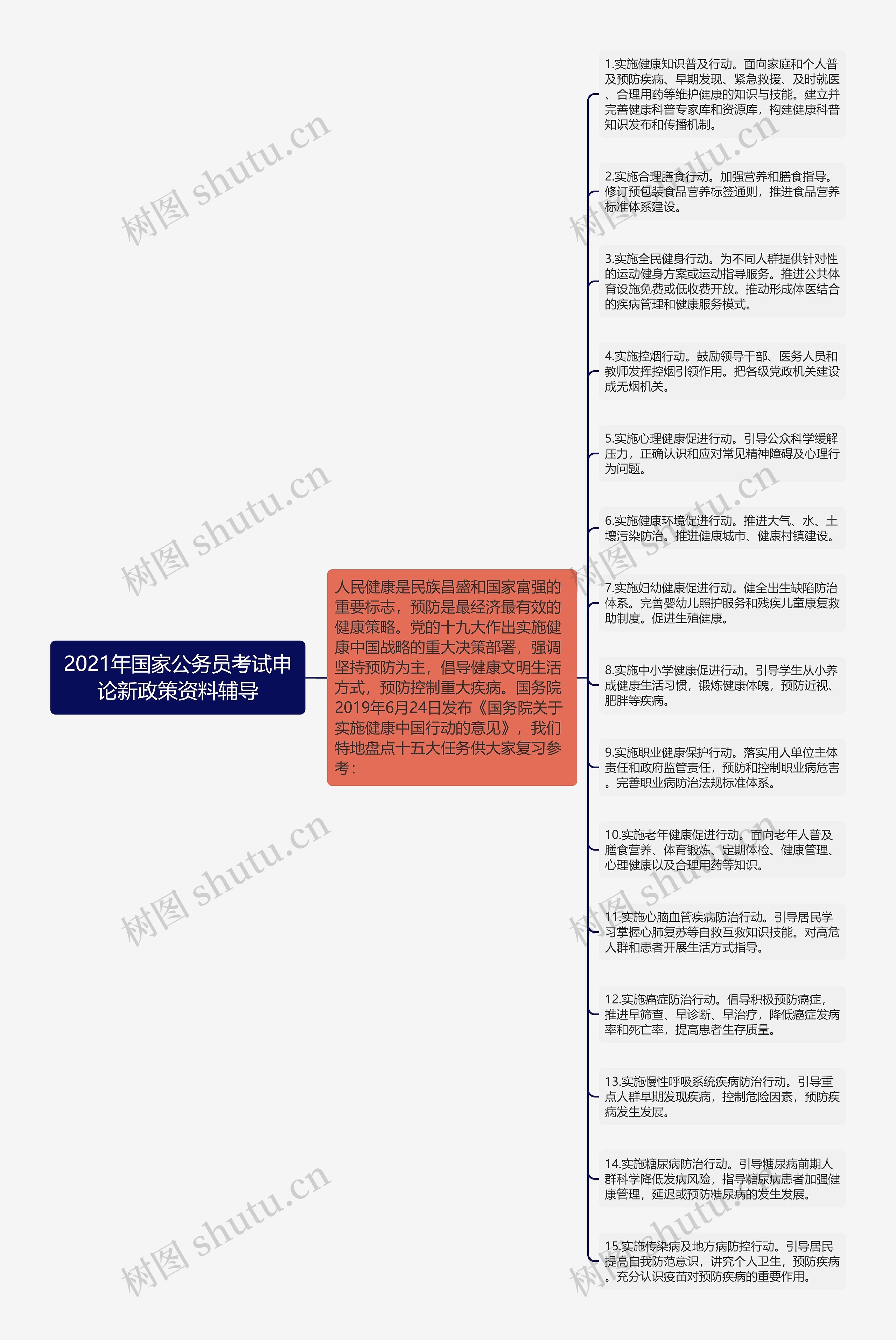 2021年国家公务员考试申论新政策资料辅导