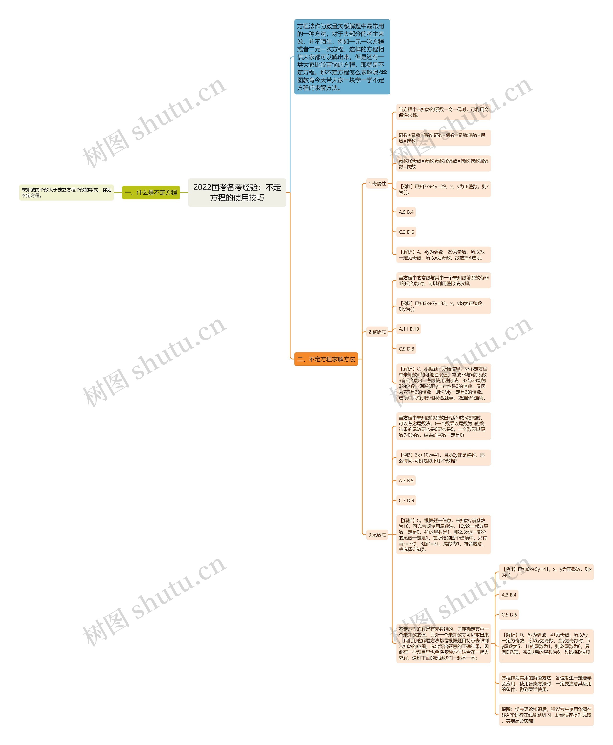 2022国考备考经验：不定方程的使用技巧思维导图