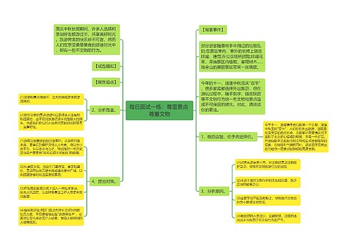 每日面试一练：尊重景点 尊重文物