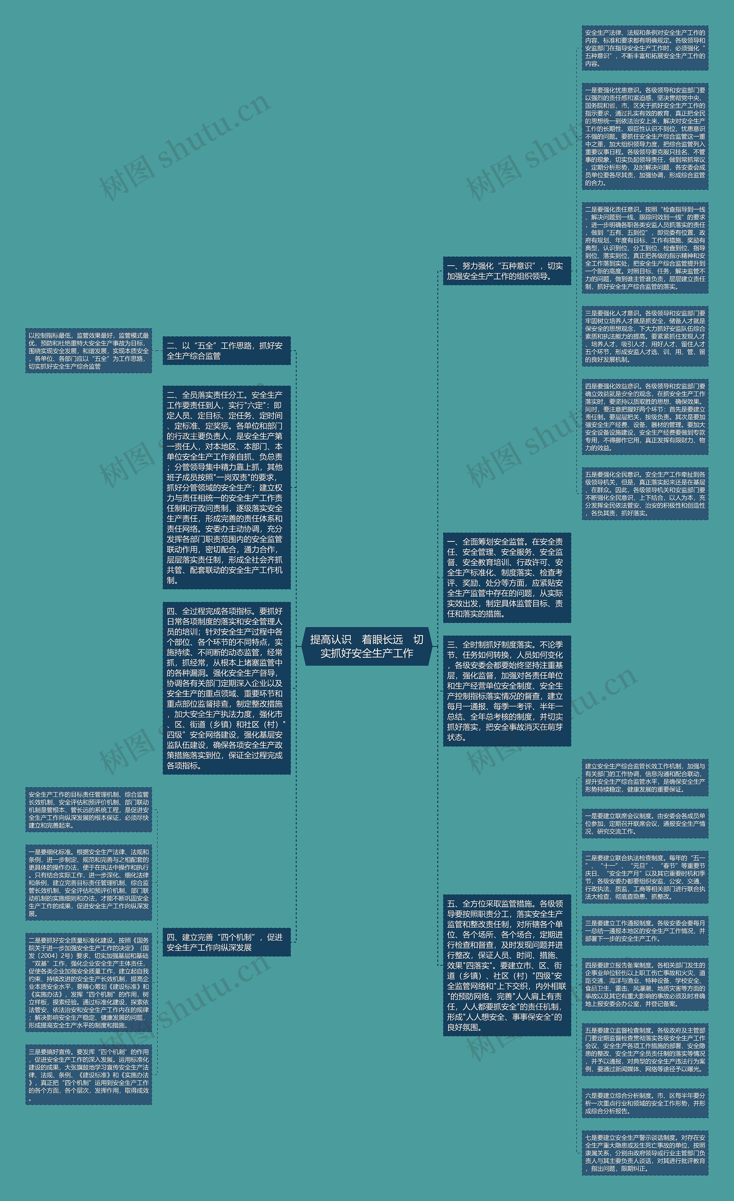 提高认识　着眼长远　切实抓好安全生产工作思维导图