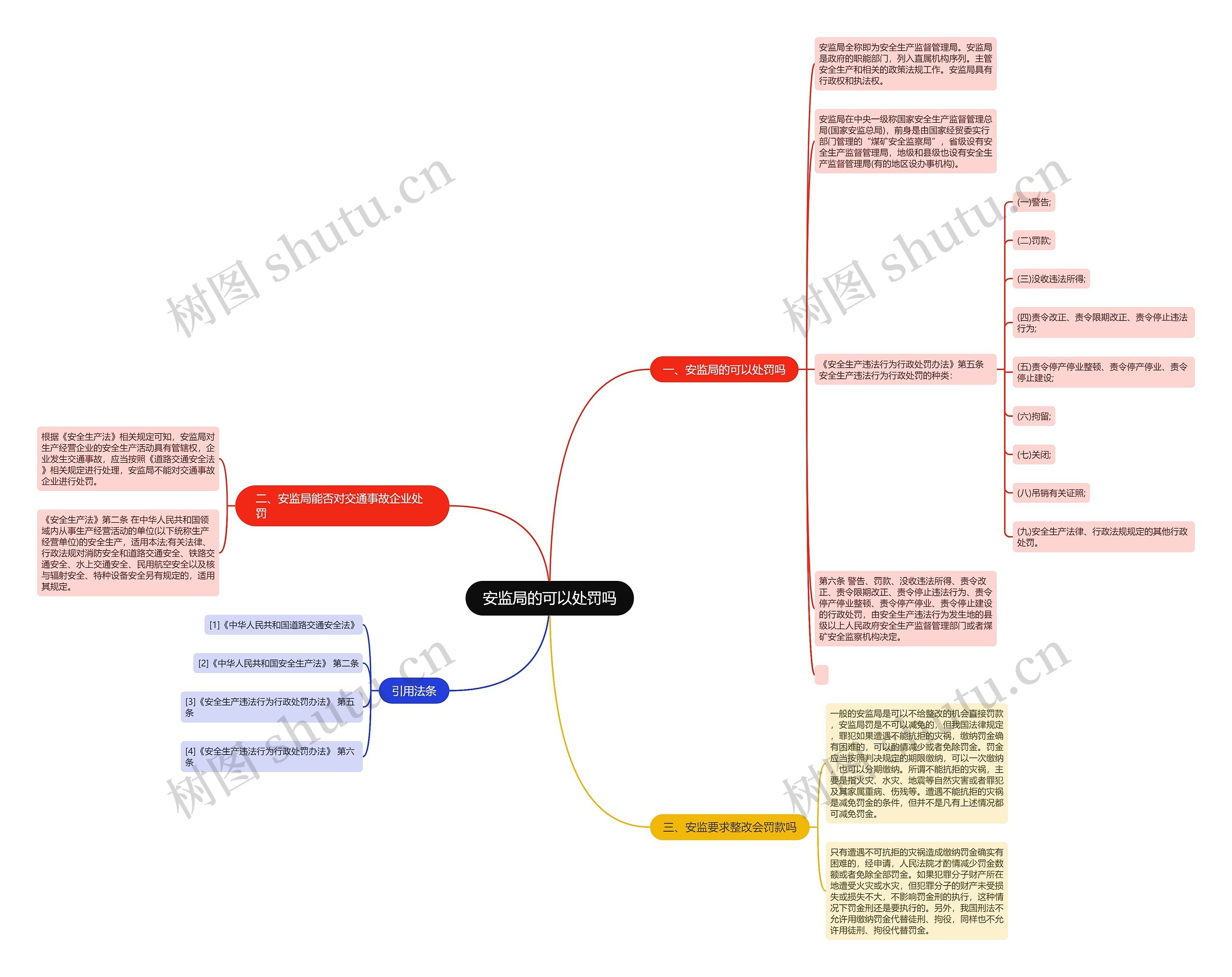 安监局的可以处罚吗 安监局的可以处罚吗