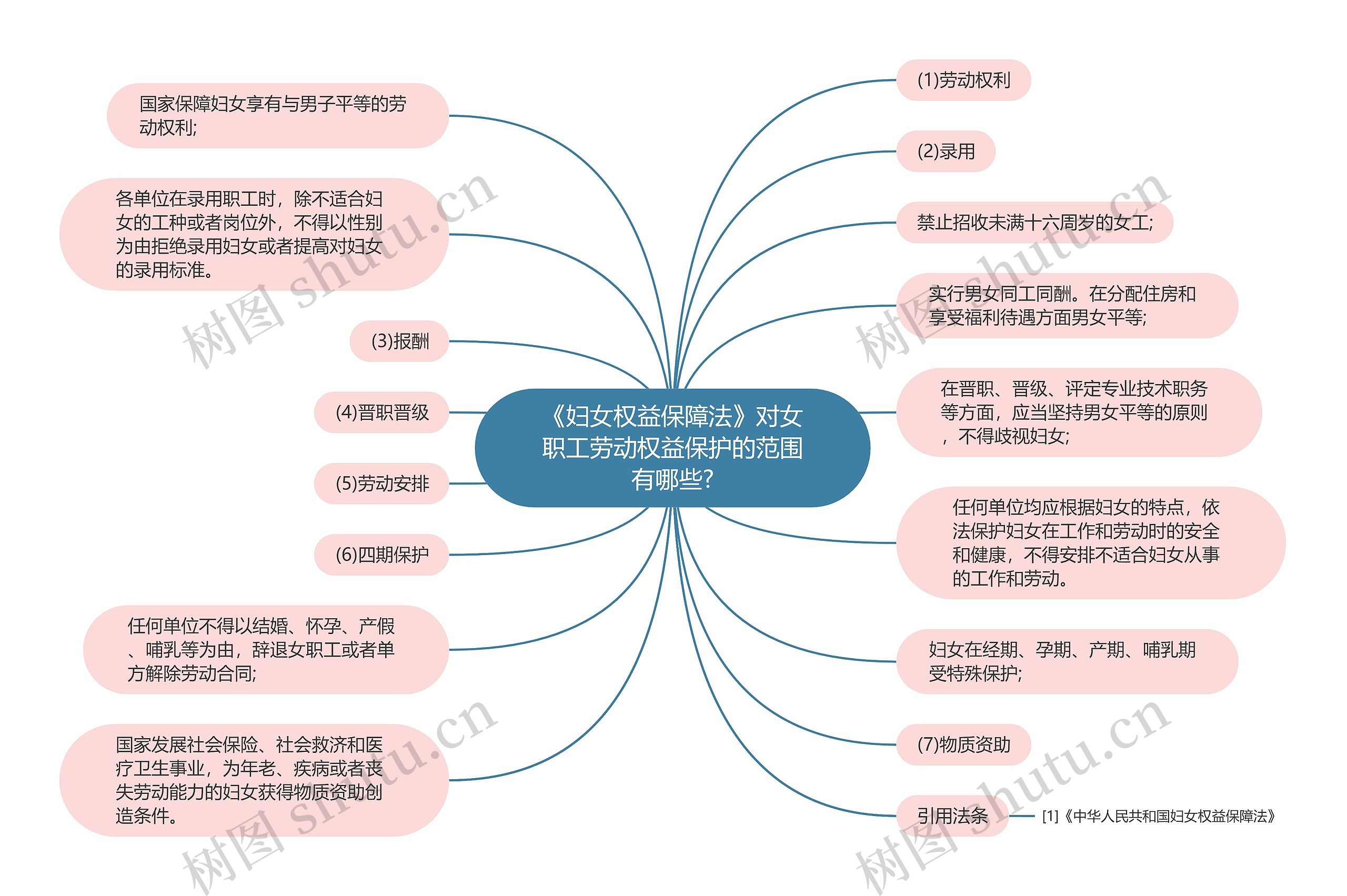 《妇女权益保障法》对女职工劳动权益保护的范围有哪些?