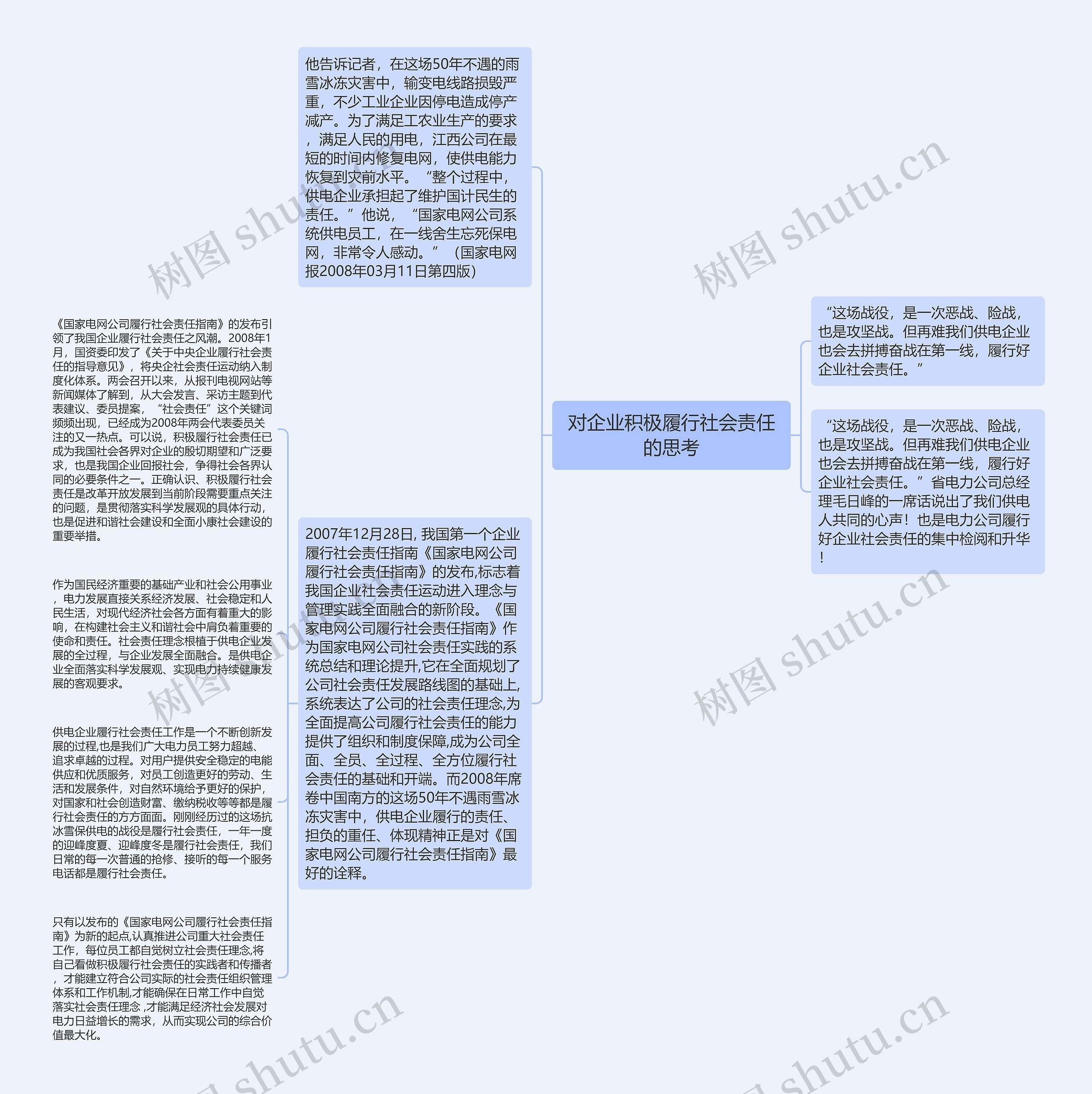 对企业积极履行社会责任的思考思维导图