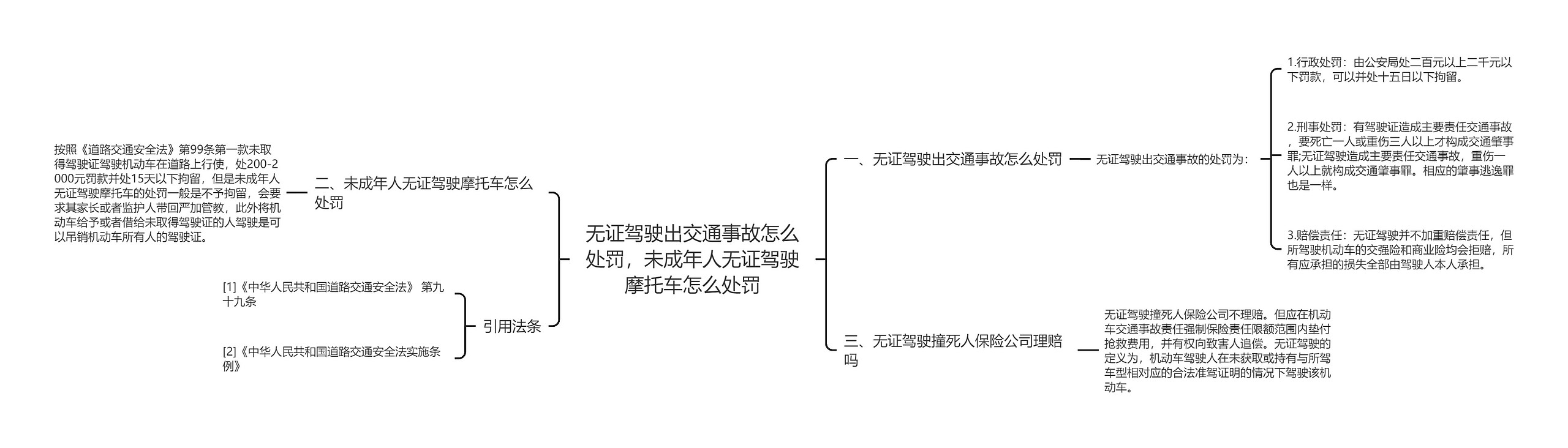 无证驾驶出交通事故怎么处罚，未成年人无证驾驶摩托车怎么处罚思维导图