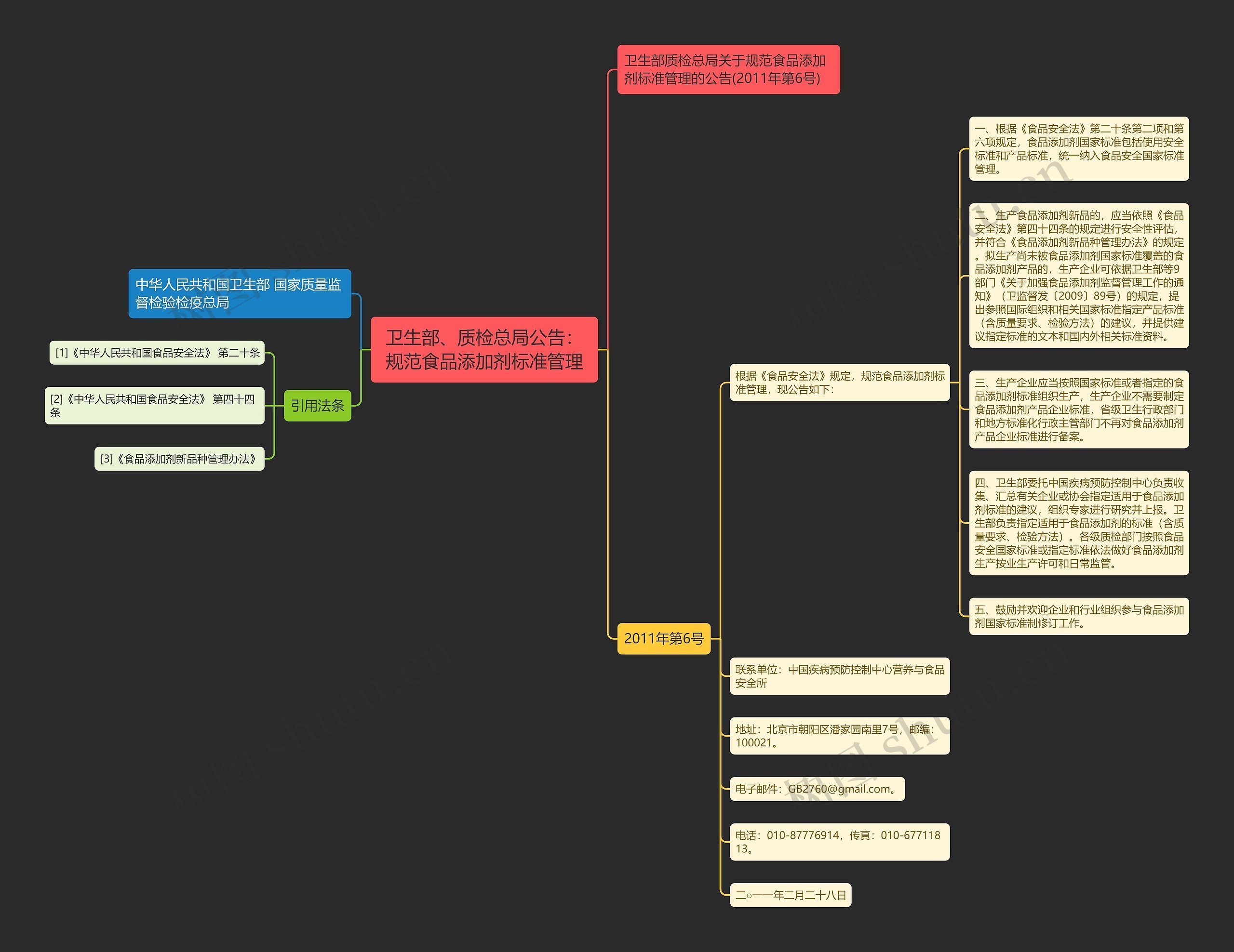 卫生部、质检总局公告：规范食品添加剂标准管理思维导图