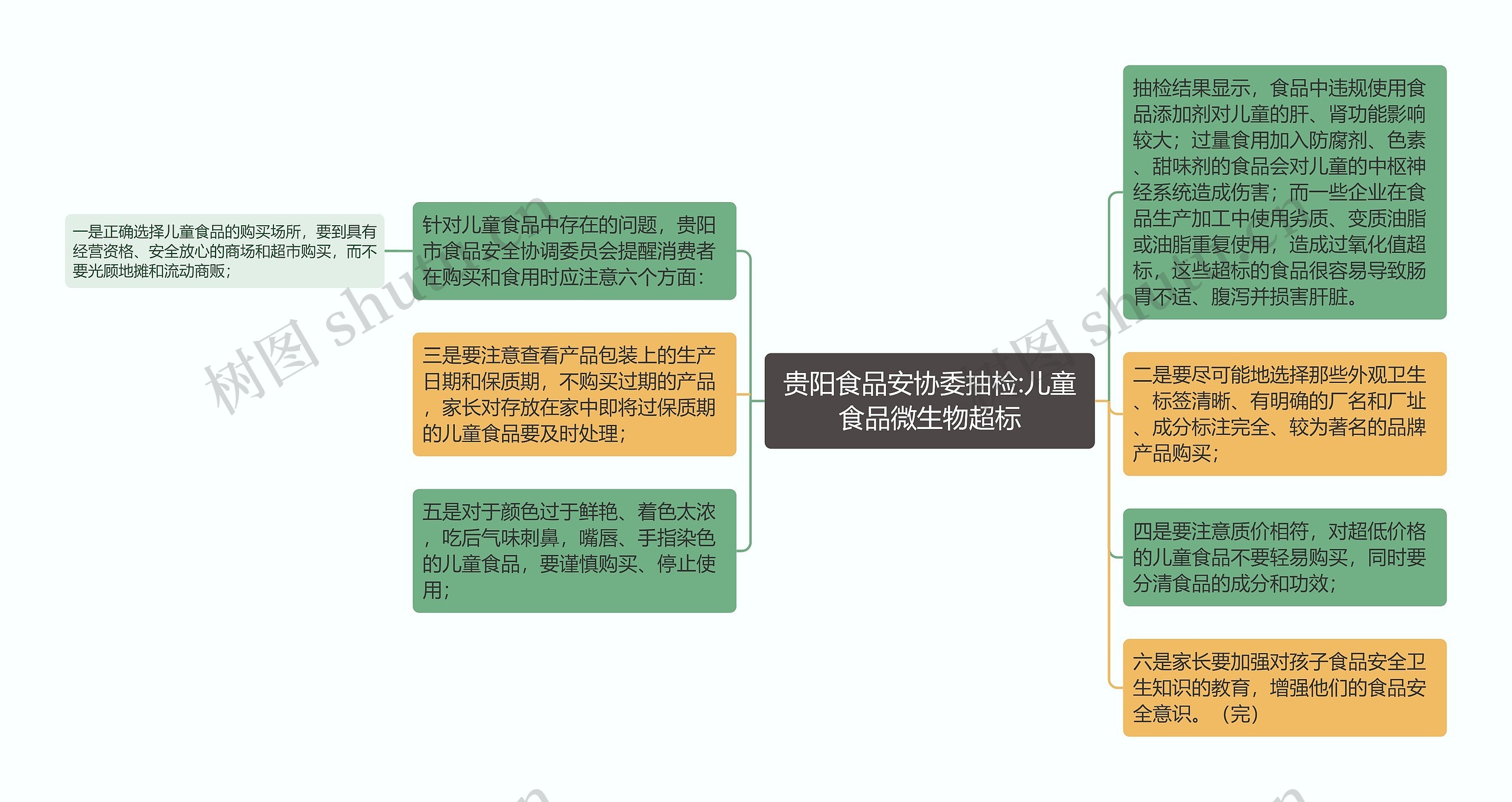 贵阳食品安协委抽检:儿童食品微生物超标