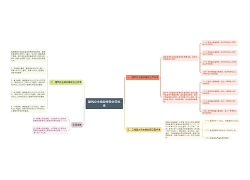 建筑安全事故等级处罚标准