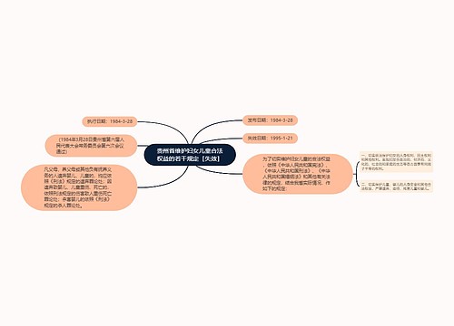 贵州省维护妇女儿童合法权益的若干规定［失效］