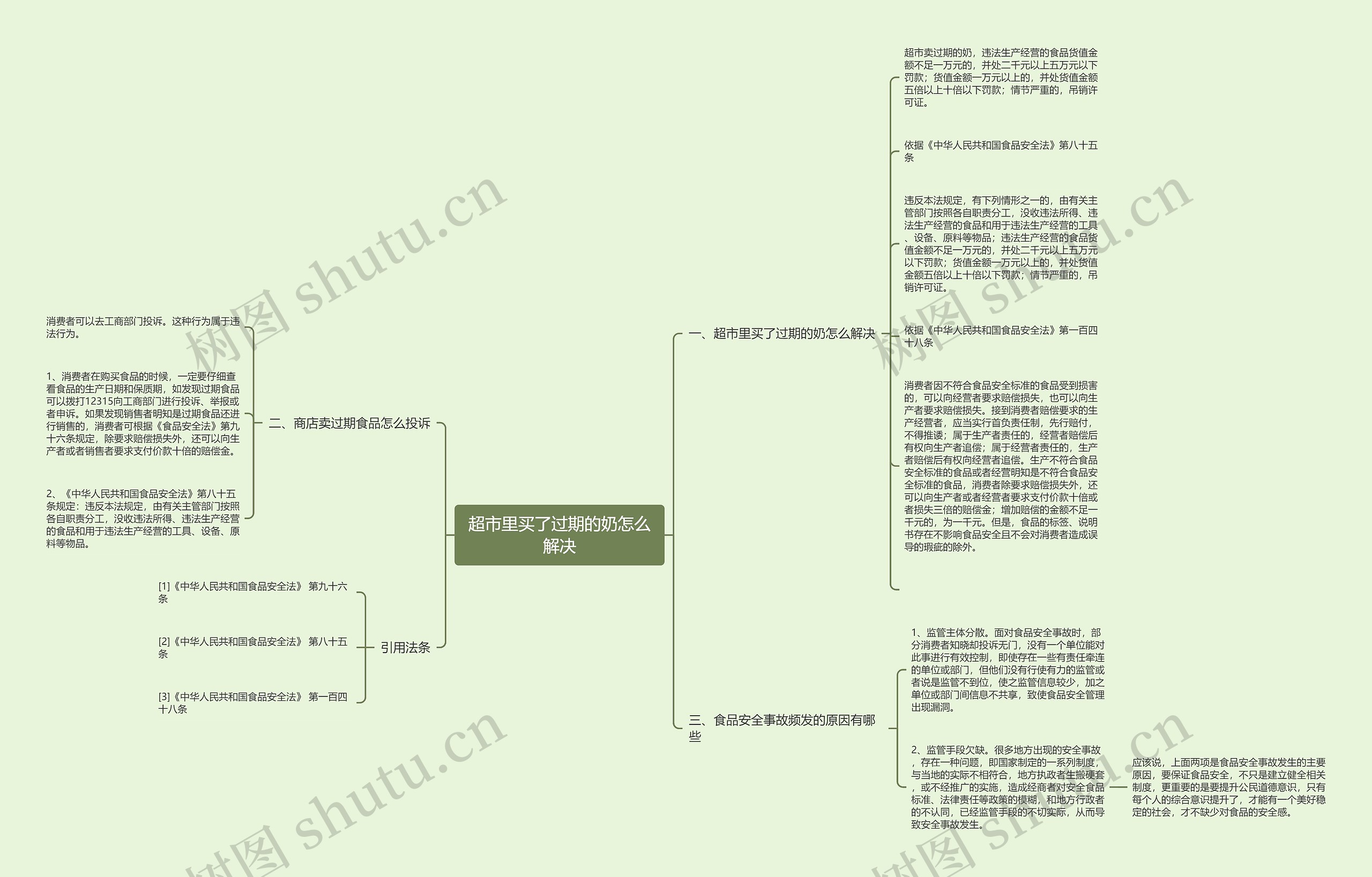 超市里买了过期的奶怎么解决 超市里买了过期的奶怎么解决
