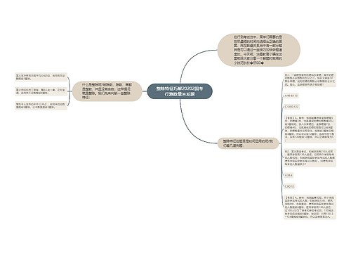 整除特征巧解20202国考行测数量关系题