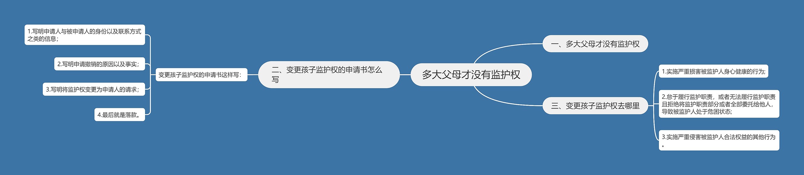 多大父母才没有监护权 多大父母才没有监护权
