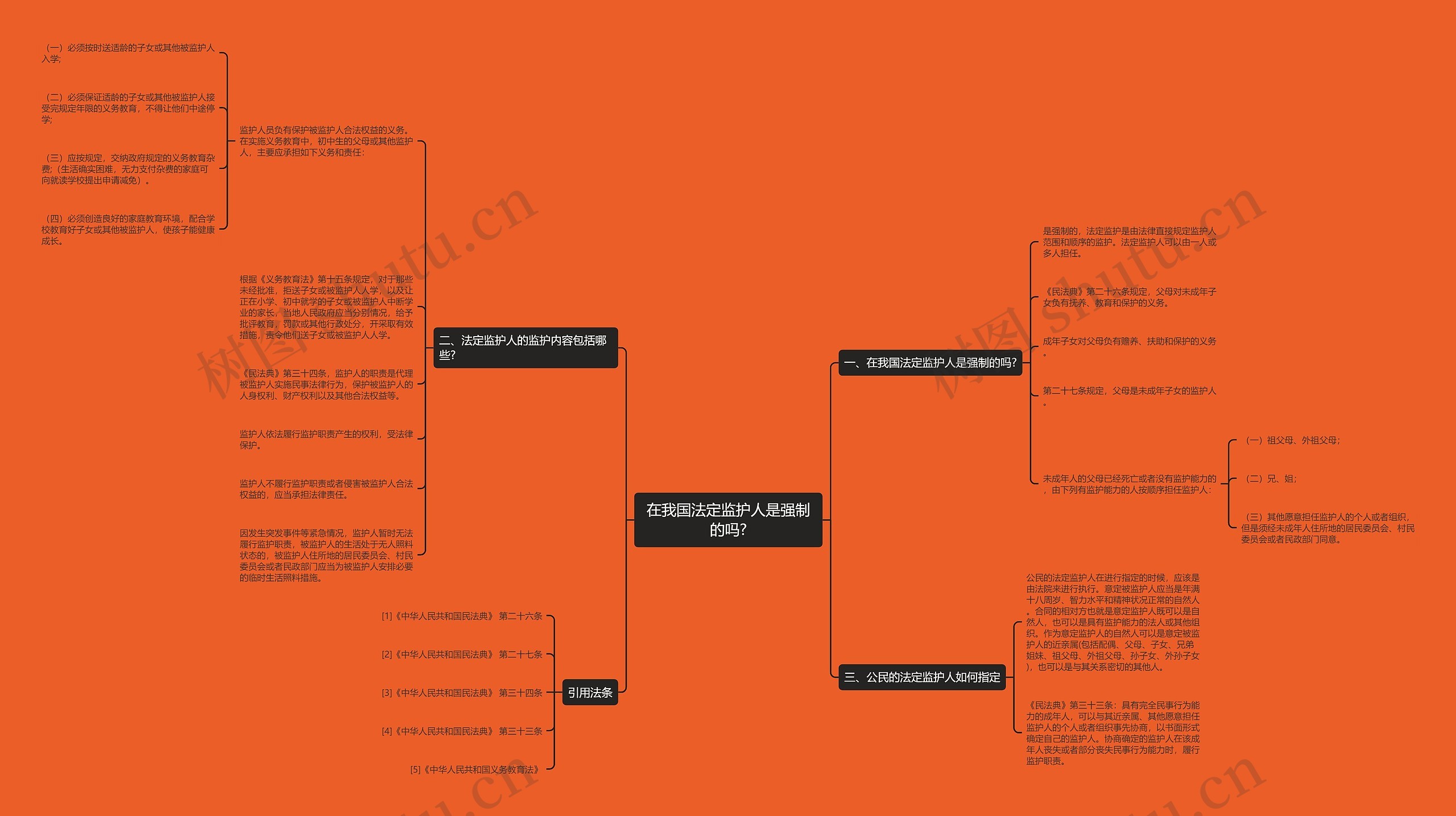 在我国法定监护人是强制的吗?思维导图
