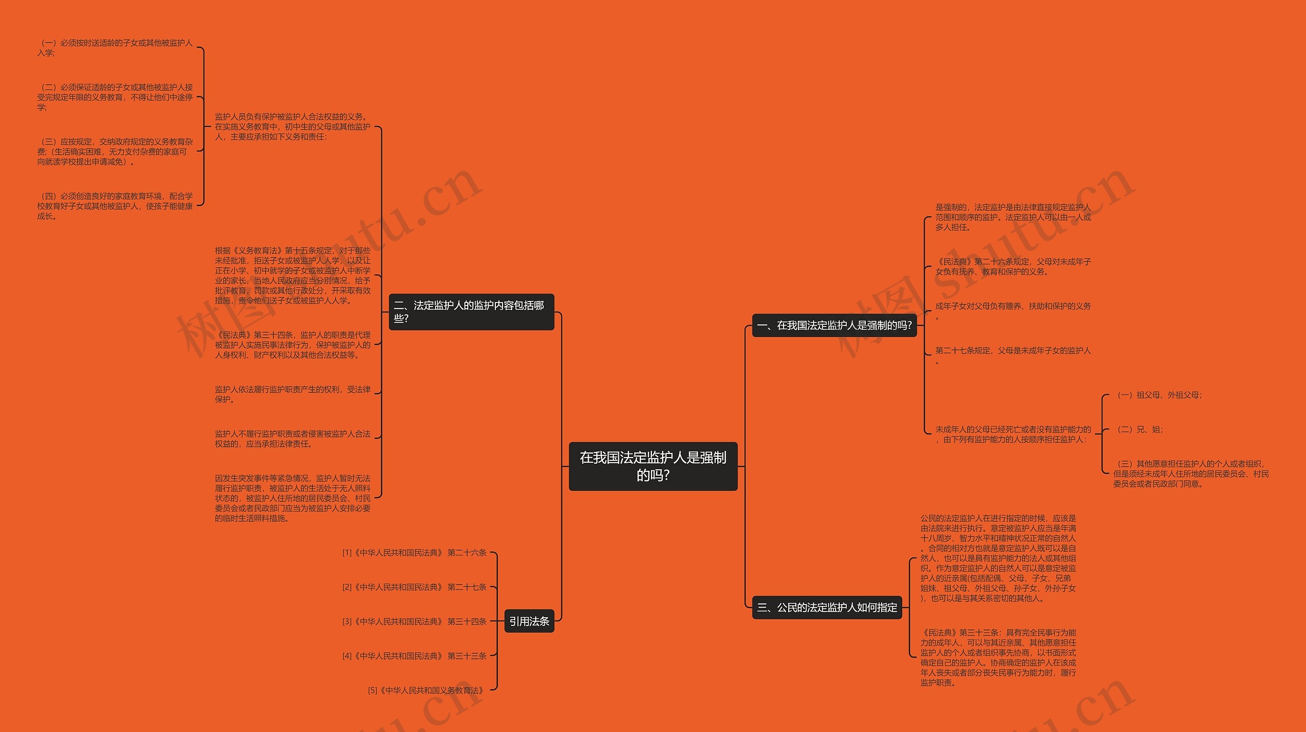 在我国法定监护人是强制的吗? 在我国法定监护人是强制的吗?