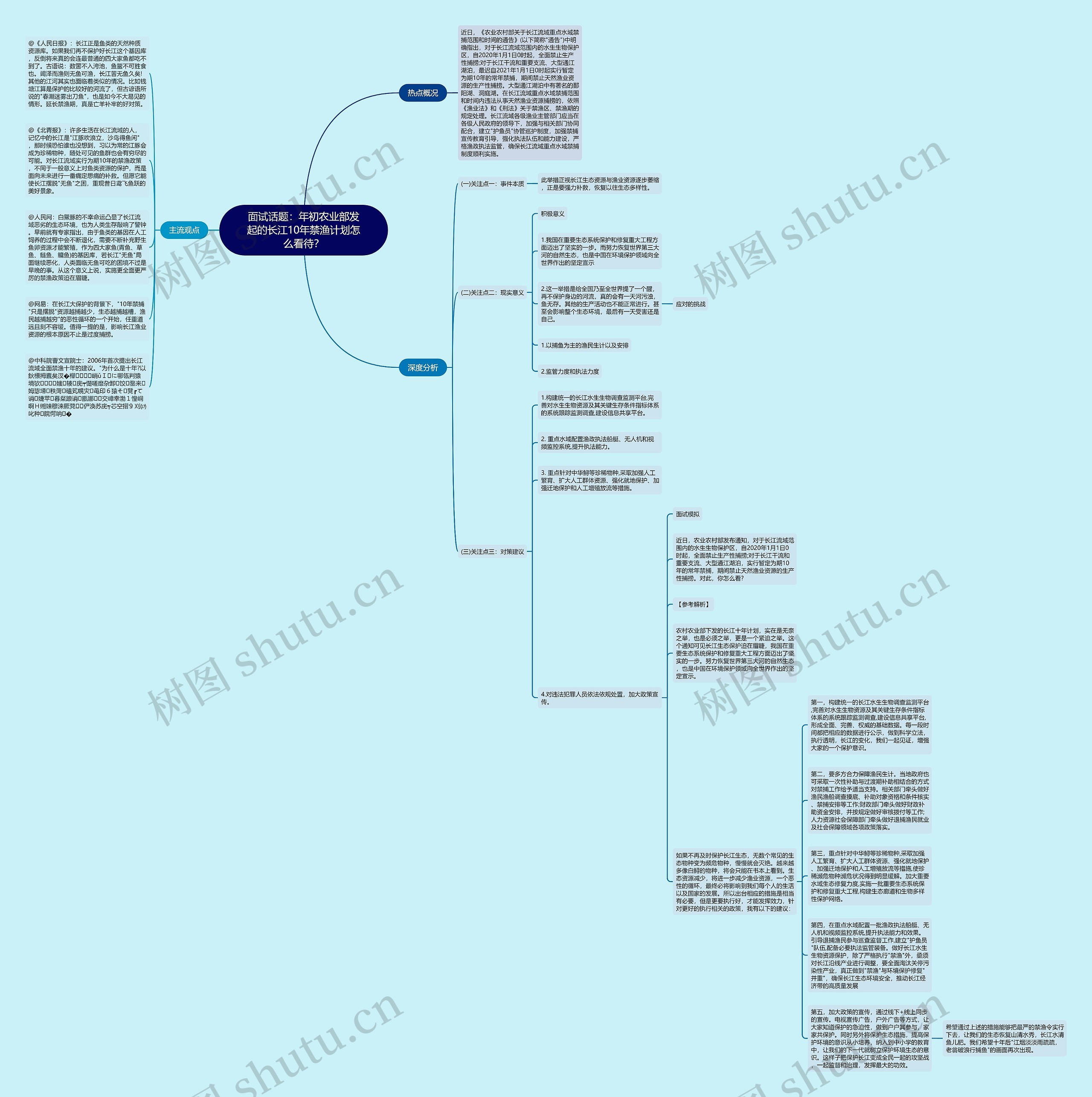 面试话题：年初农业部发起的长江10年禁渔计划怎么看待？