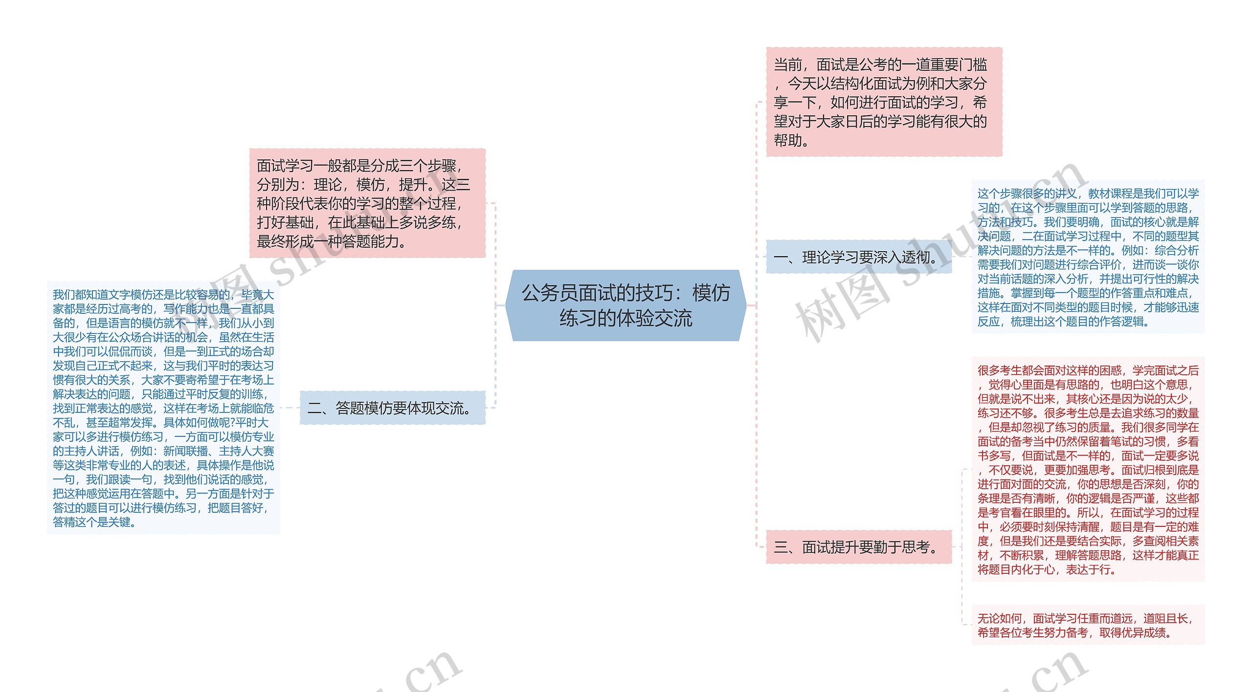 公务员面试的技巧：模仿练习的体验交流思维导图