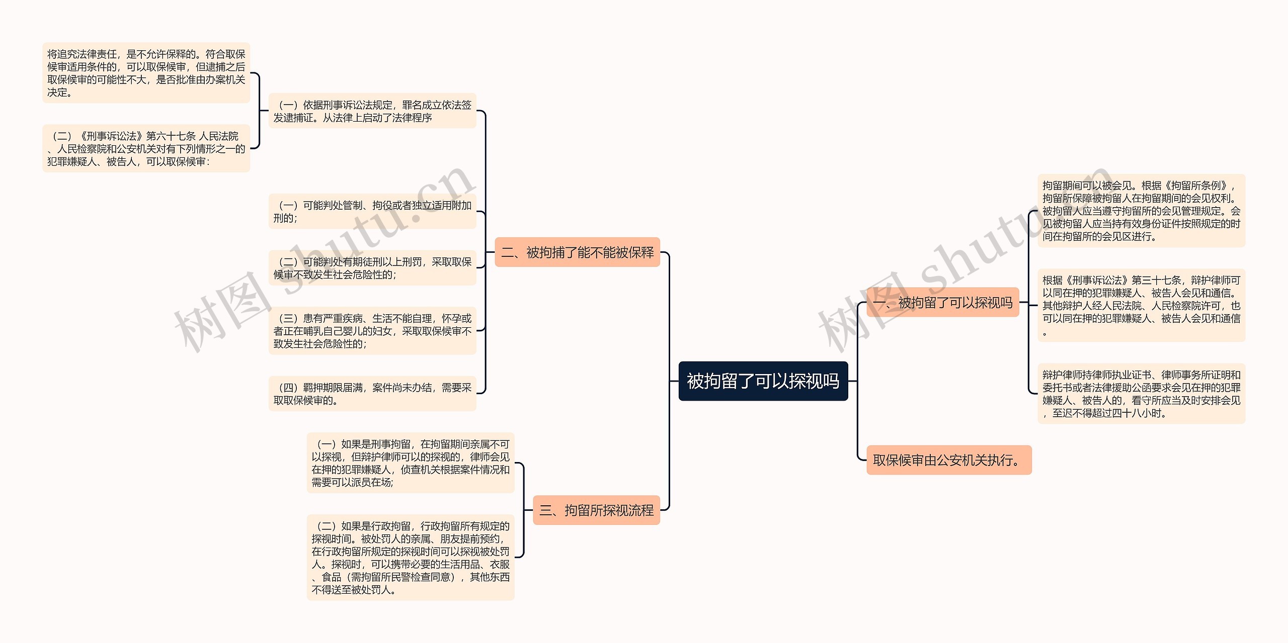 被拘留了可以探视吗