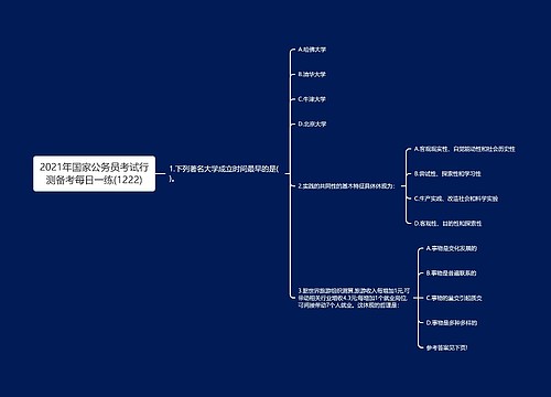 2021年国家公务员考试行测备考每日一练(1222)