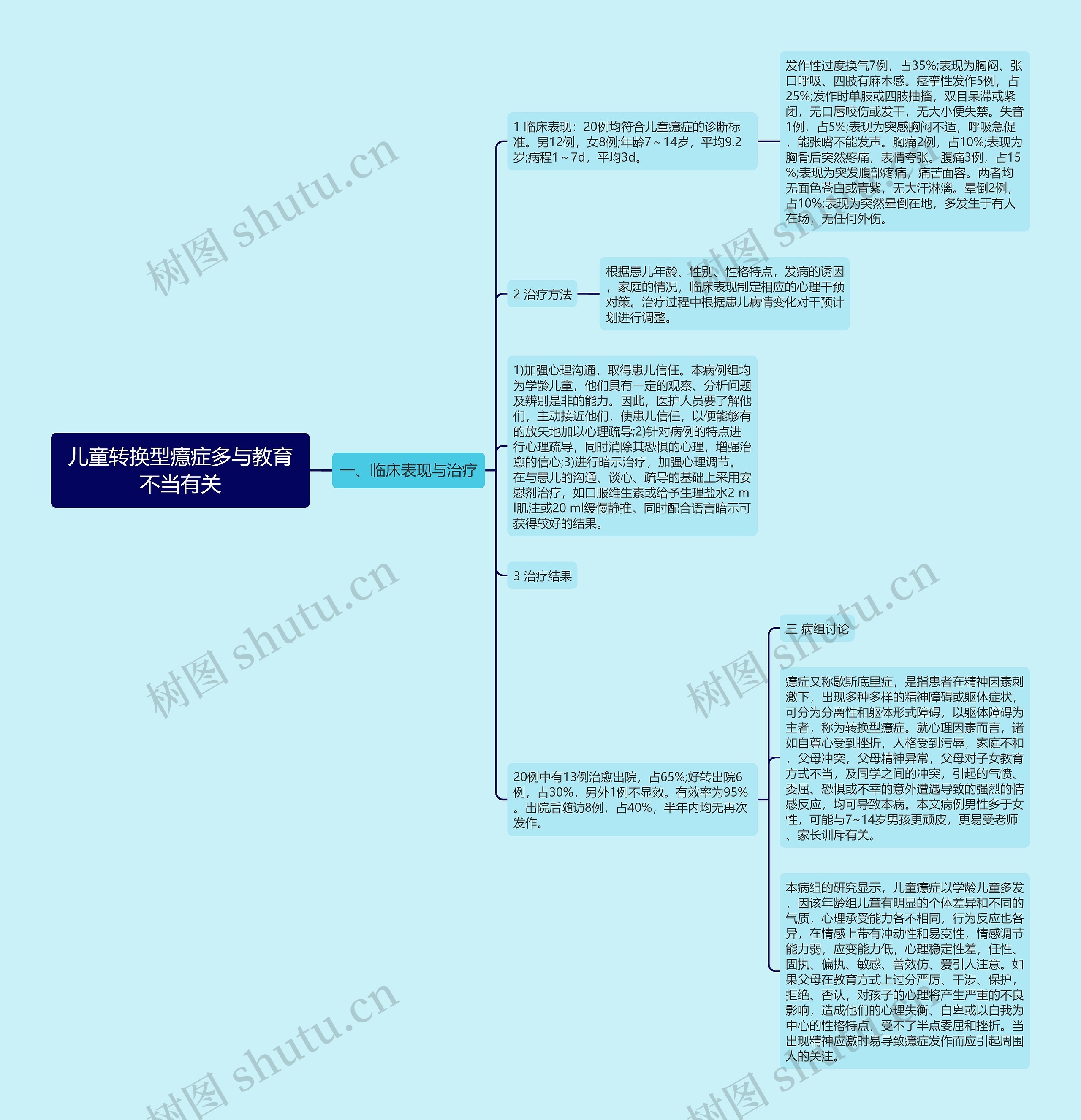 儿童转换型癔症多与教育不当有关