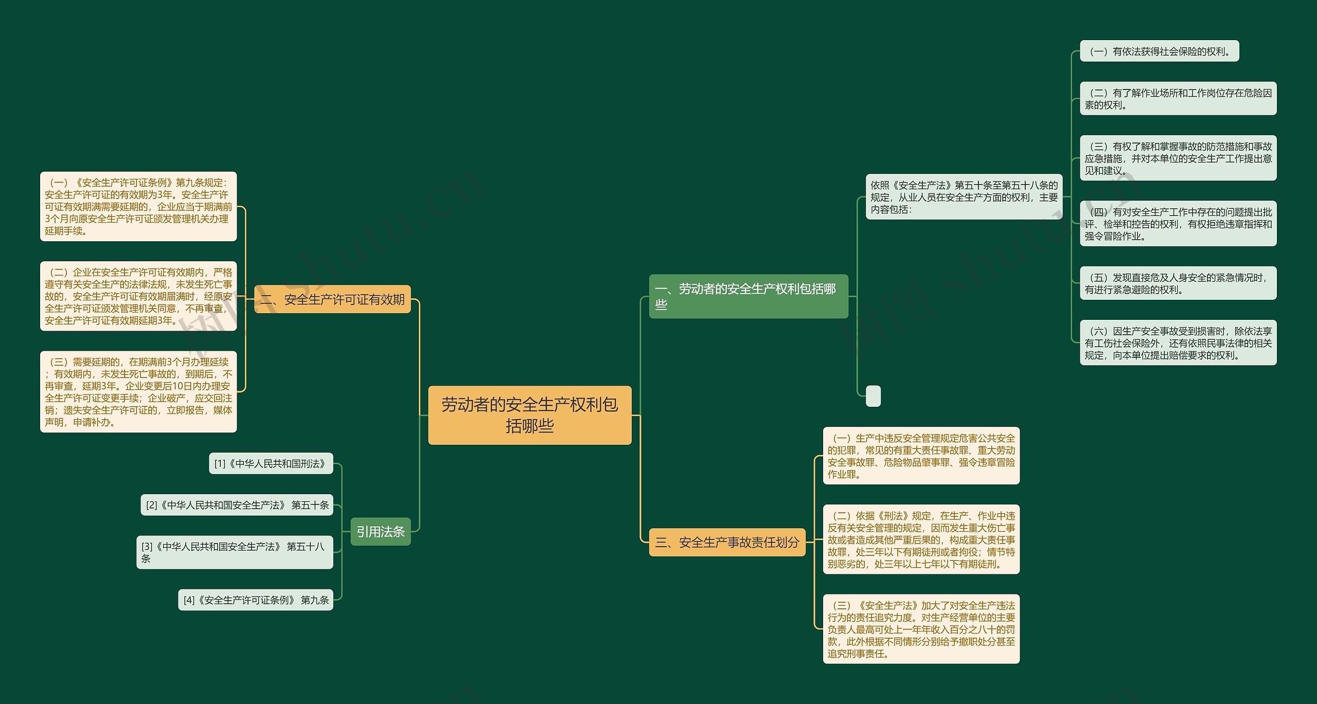劳动者的安全生产权利包括哪些 劳动者的安全生产权利包括哪些