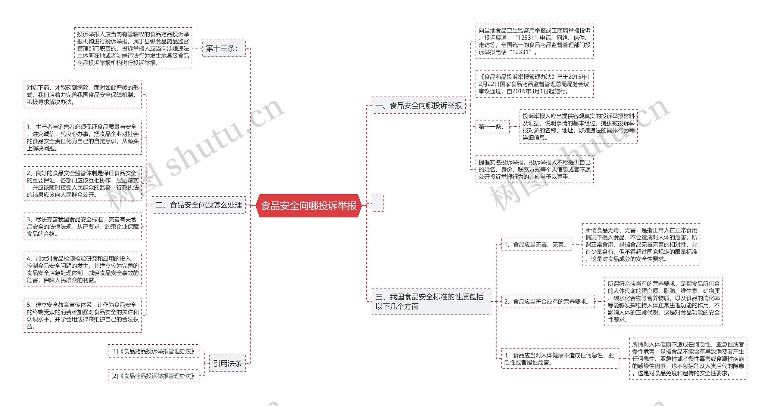 食品安全向哪投诉举报