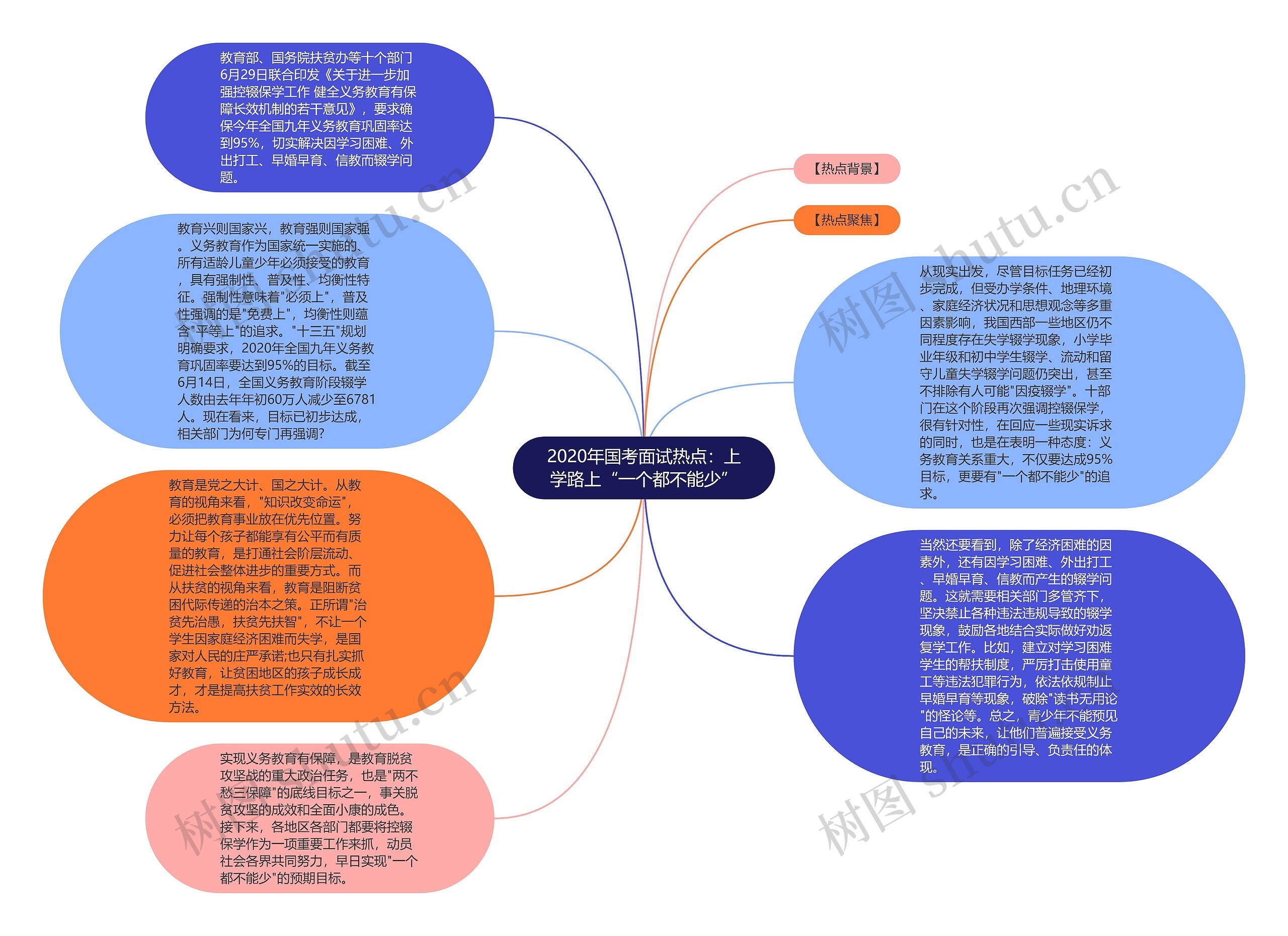 2020年国考面试热点：上学路上“一个都不能少”