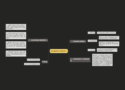 安全事故死亡赔偿多少