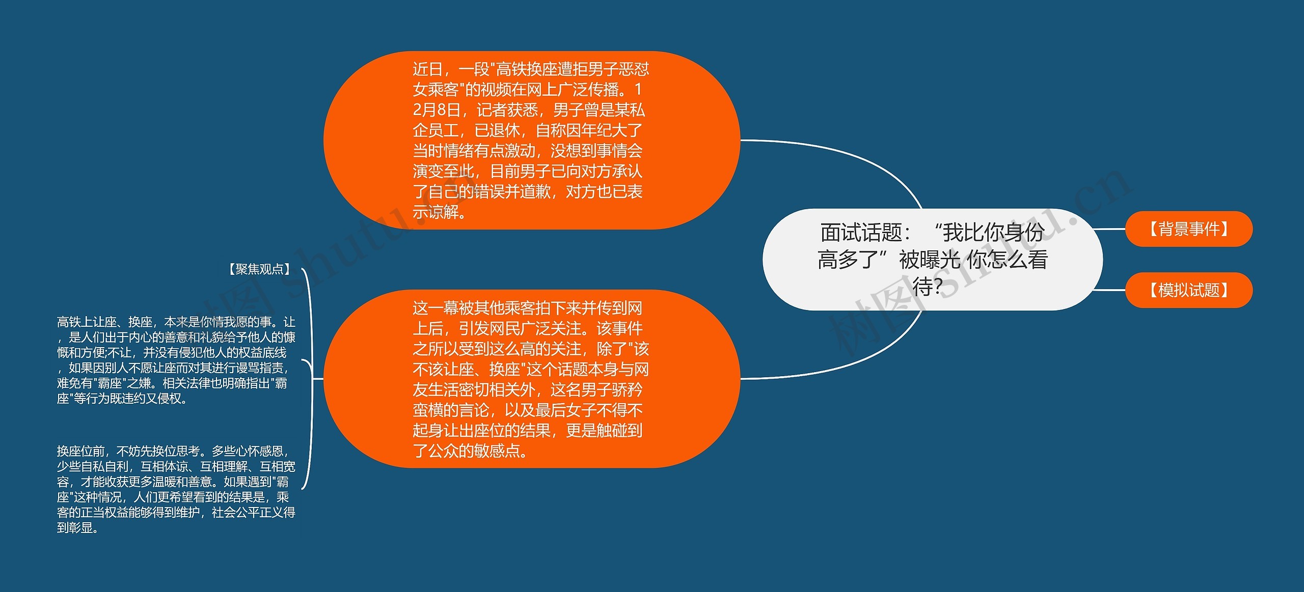 面试话题：“我比你身份高多了”被曝光 你怎么看待？