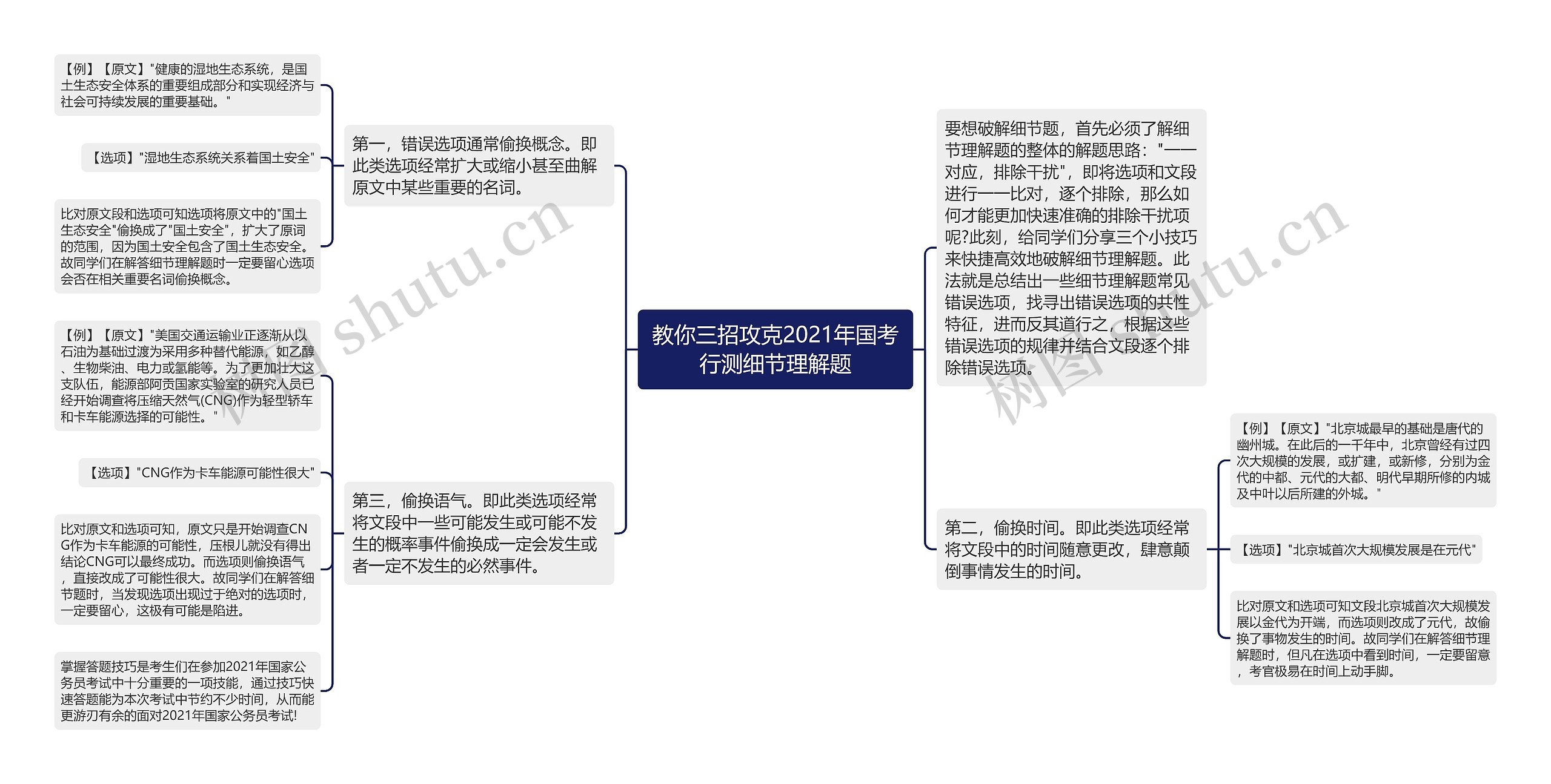 教你三招攻克2021年国考行测细节理解题