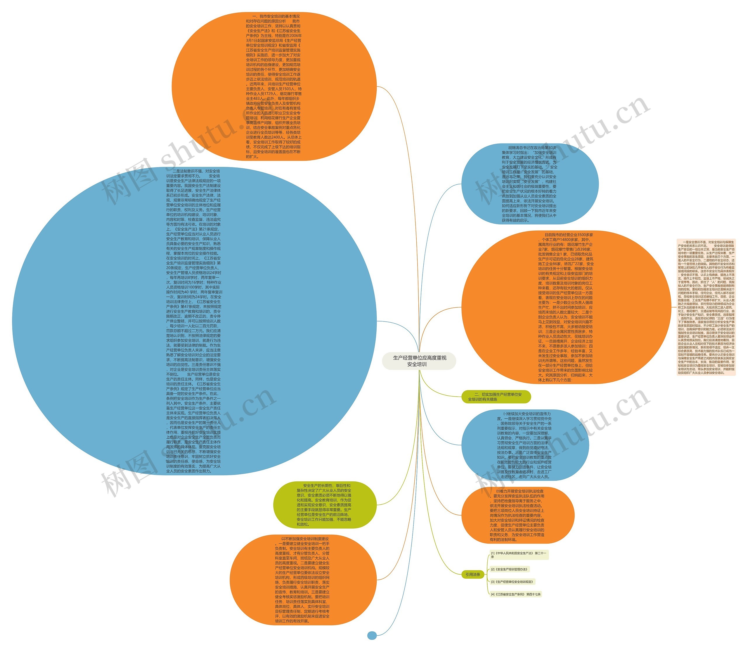  生产经营单位应高度重视安全培训   思维导图