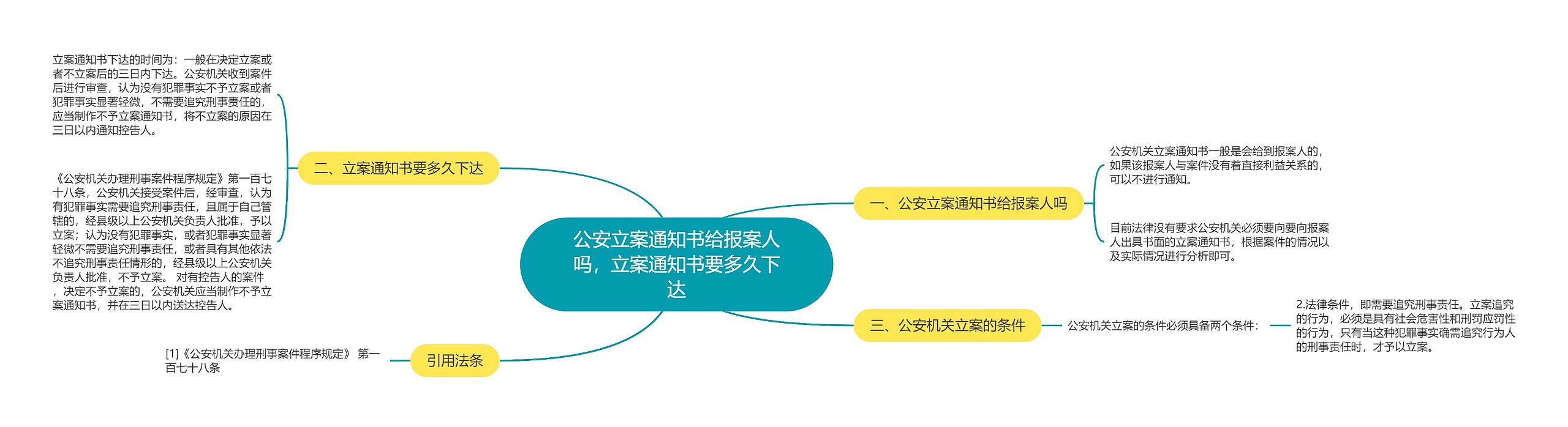 公安立案通知书给报案人吗，立案通知书要多久下达思维导图