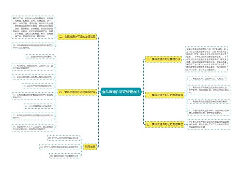 食品流通许可证管理办法