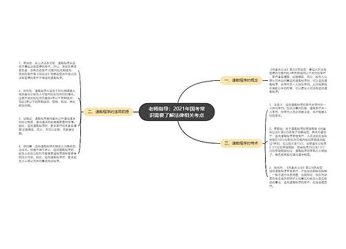 老师指导：2021年国考常识需要了解法律相关考点