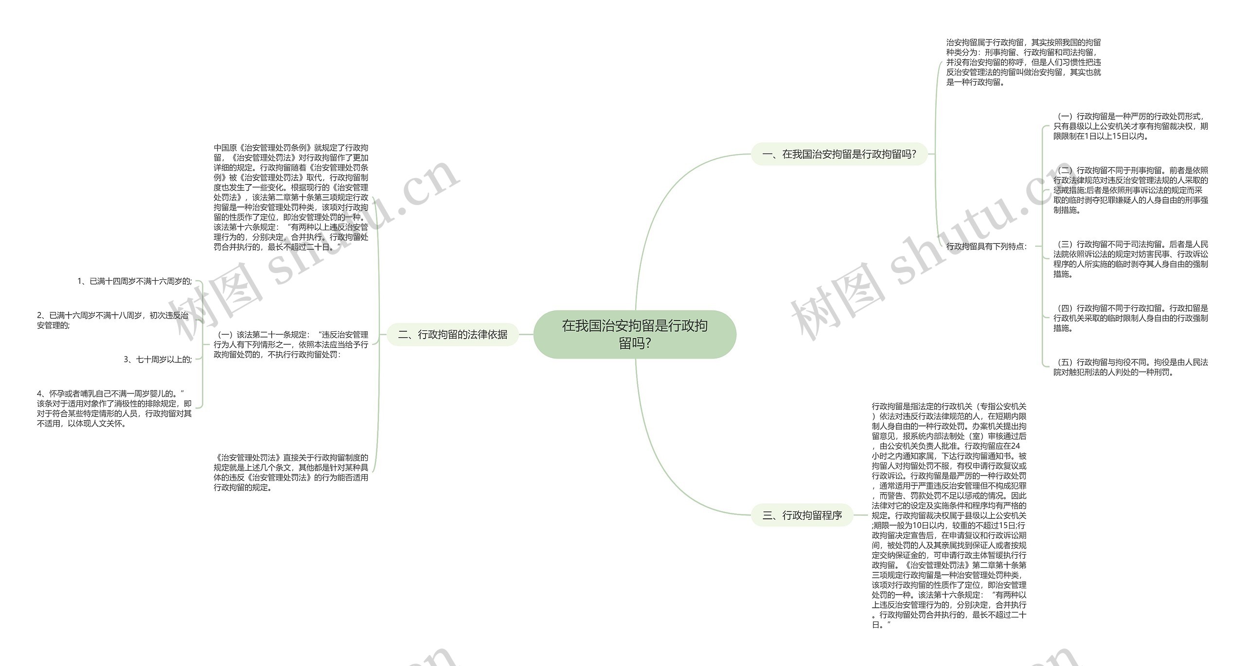 在我国治安拘留是行政拘留吗?