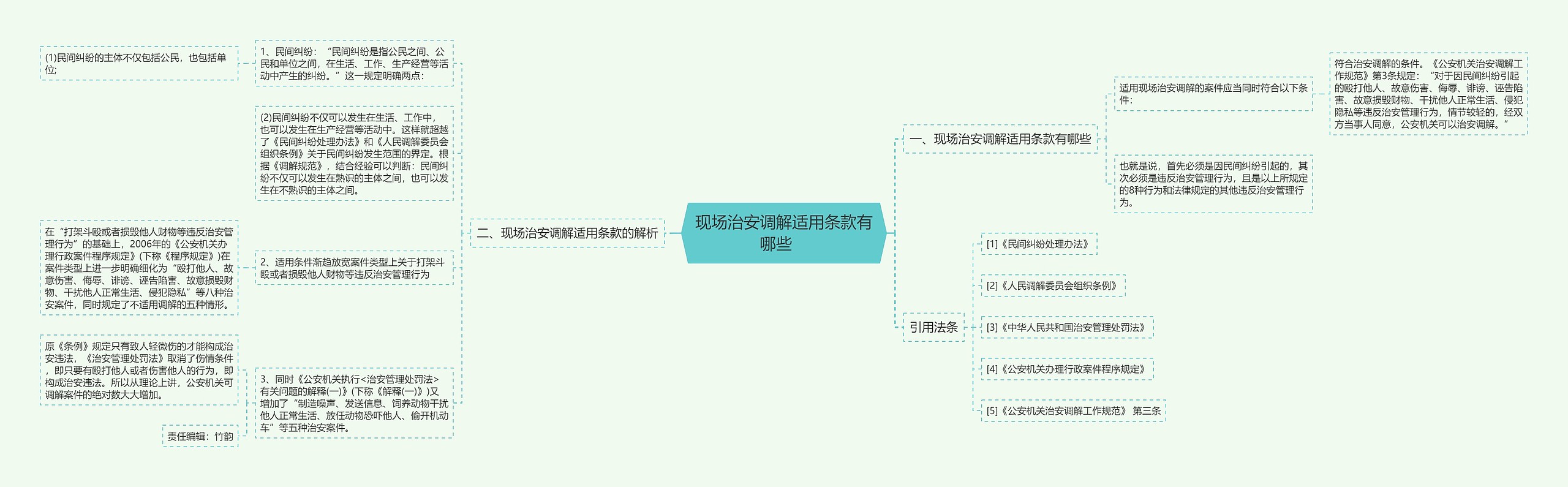 现场治安调解适用条款有哪些　