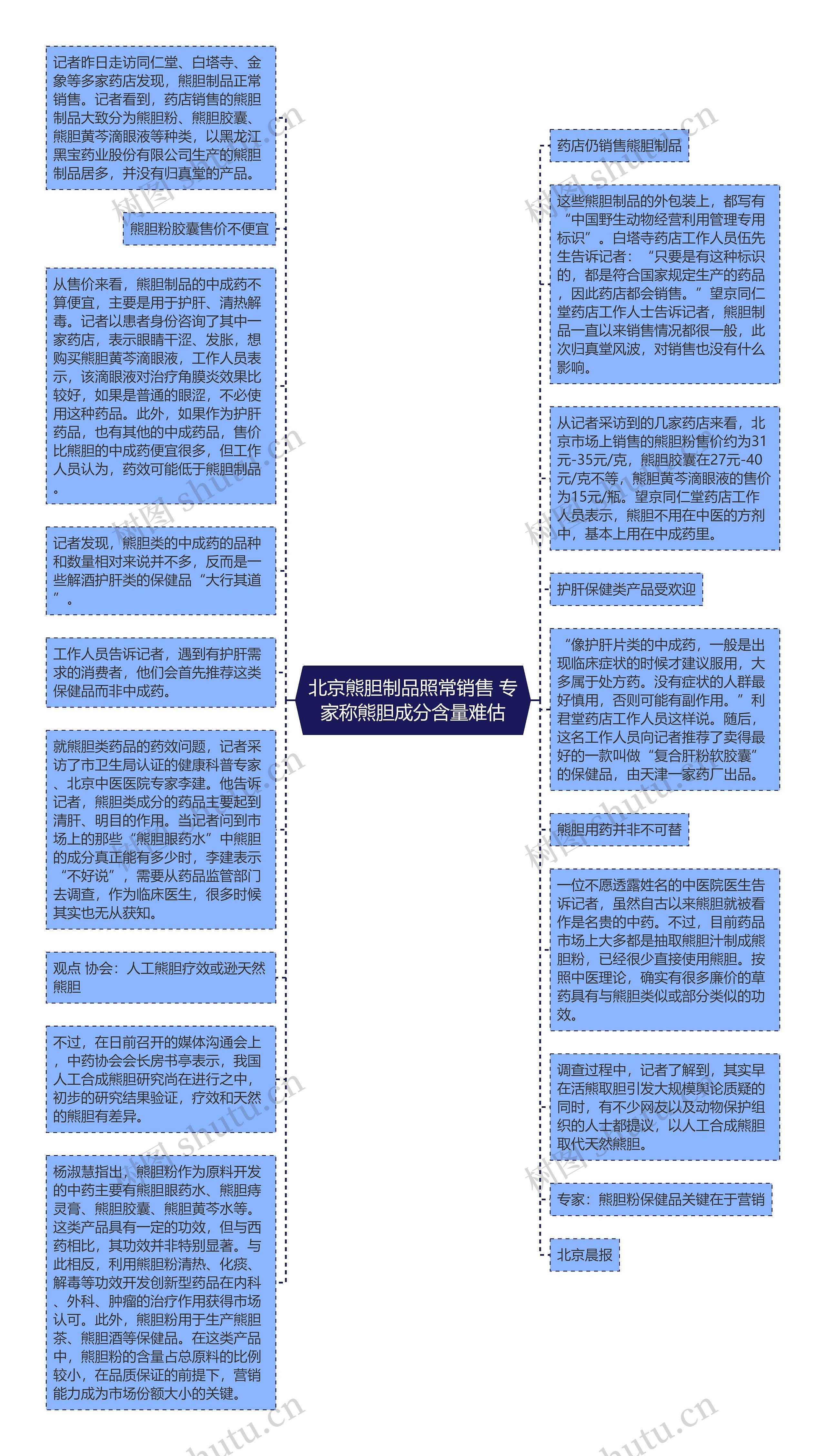 北京熊胆制品照常销售 专家称熊胆成分含量难估