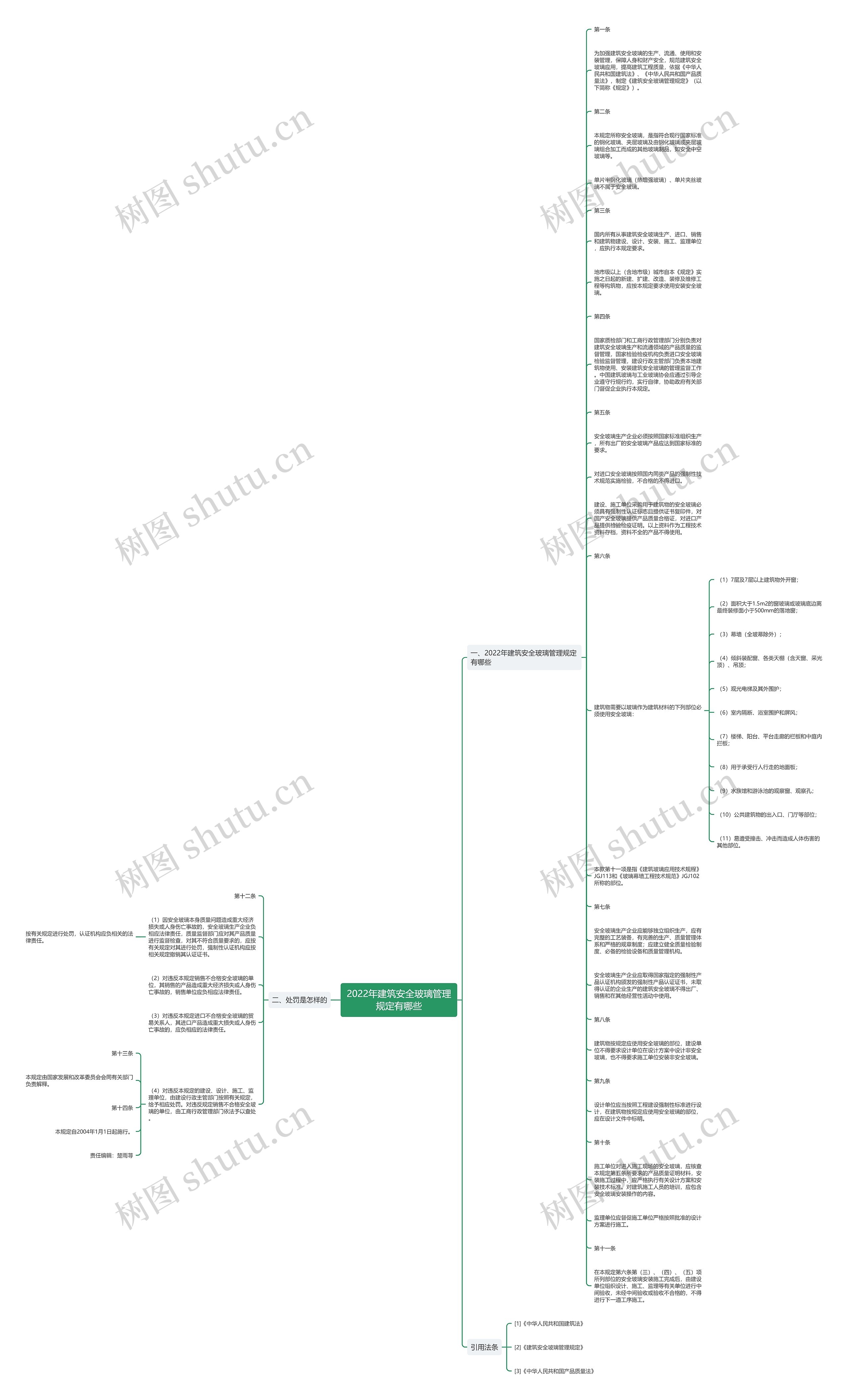 2022年建筑安全玻璃管理规定有哪些