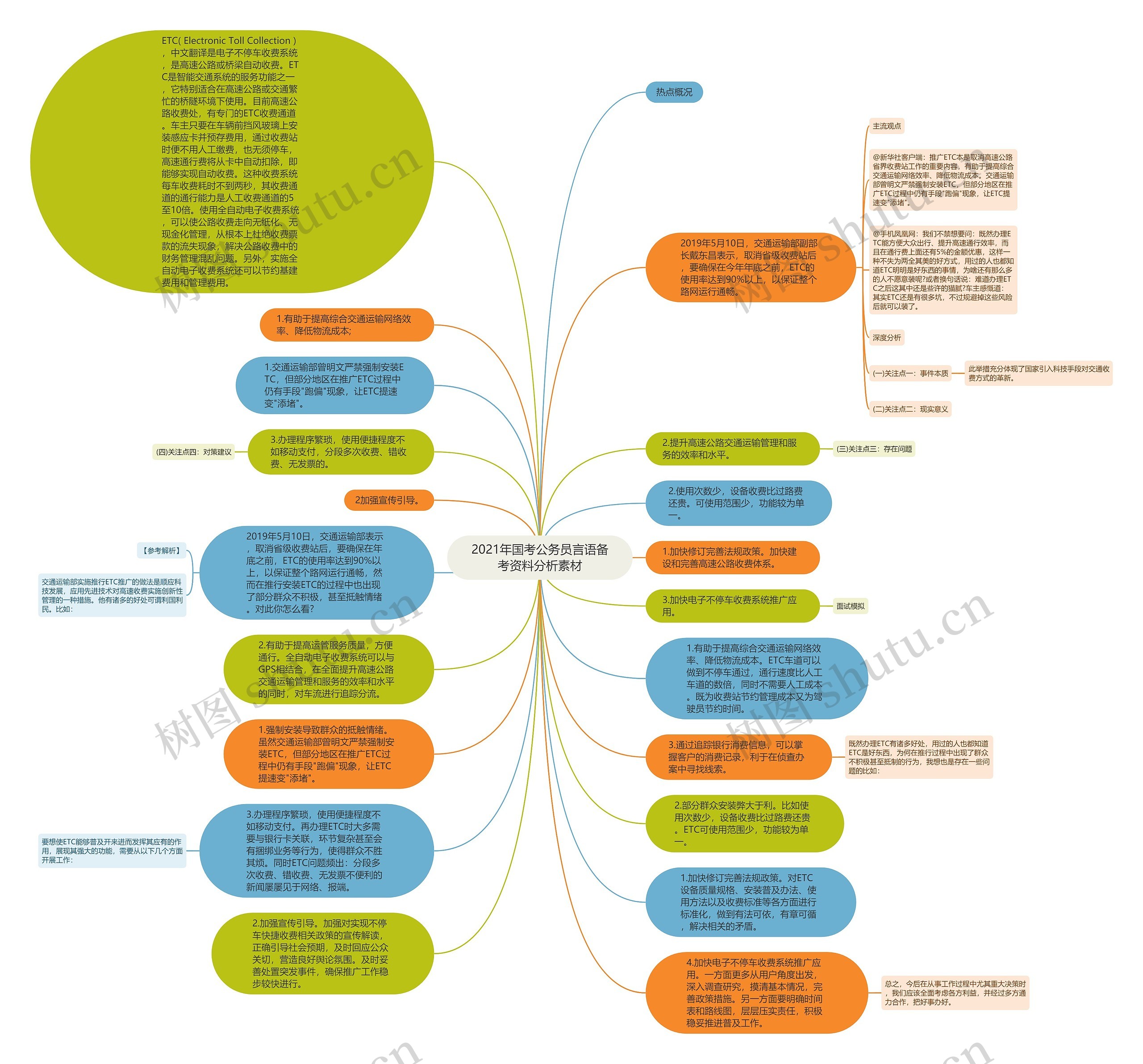 2021年国考公务员言语备考资料分析素材思维导图