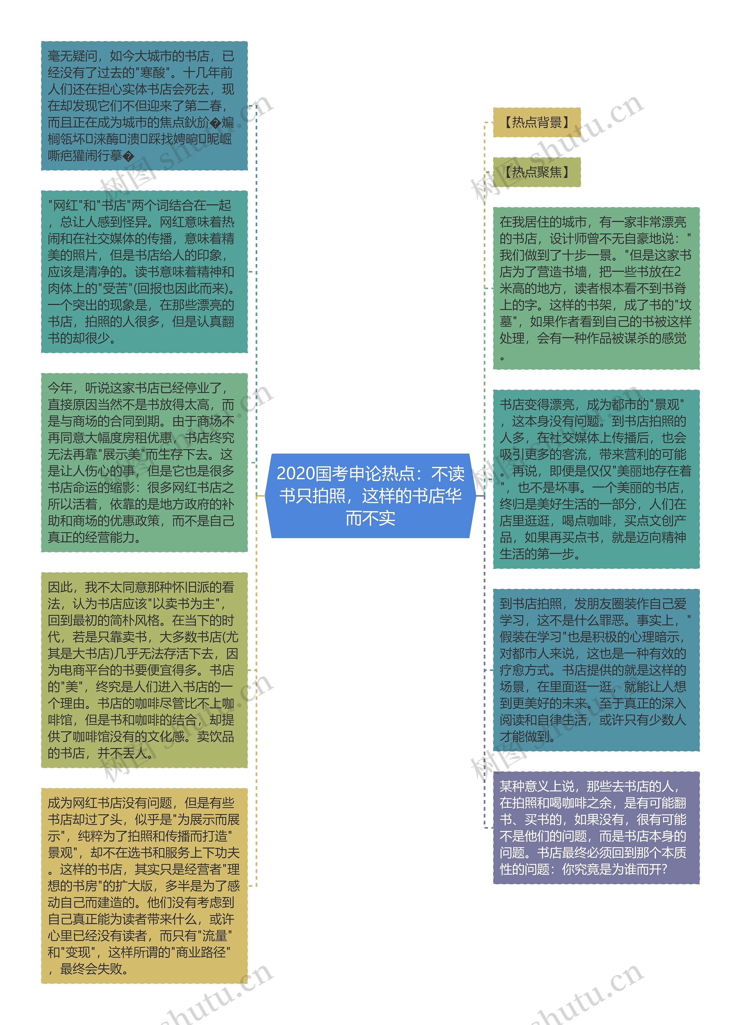 2020国考申论热点：不读书只拍照，这样的书店华而不实