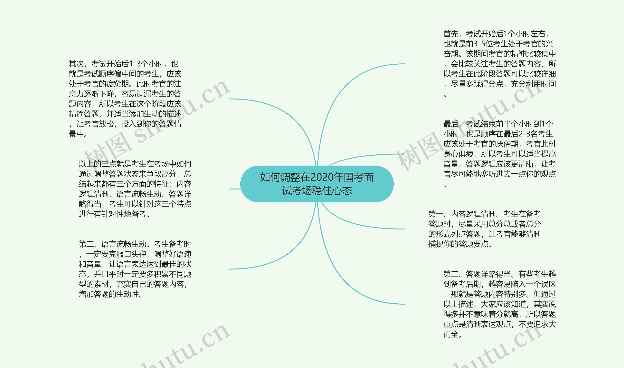 如何调整在2020年国考面试考场稳住心态思维导图