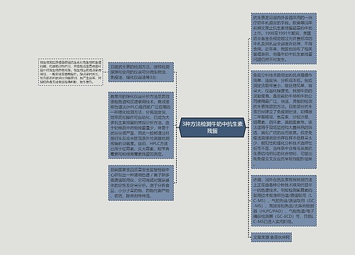 3种方法检测牛奶中抗生素残留