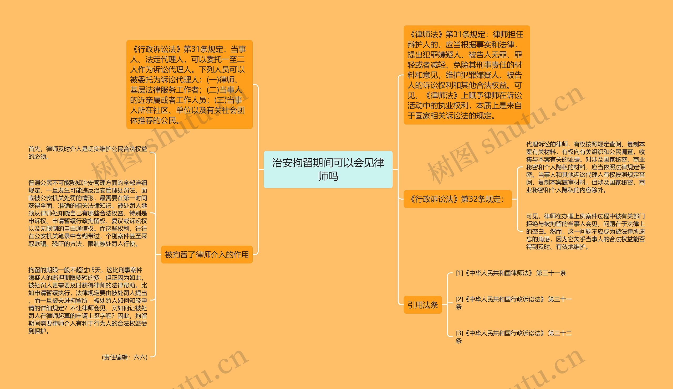 治安拘留期间可以会见律师吗思维导图