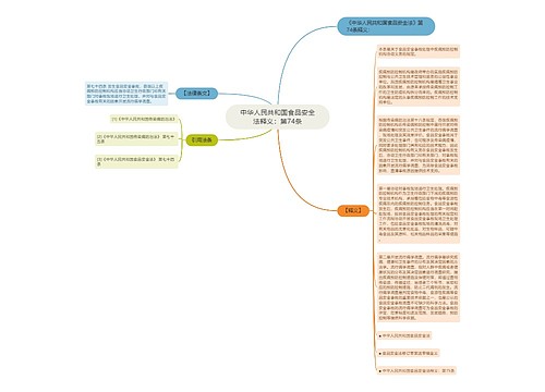 中华人民共和国食品安全法释义：第74条