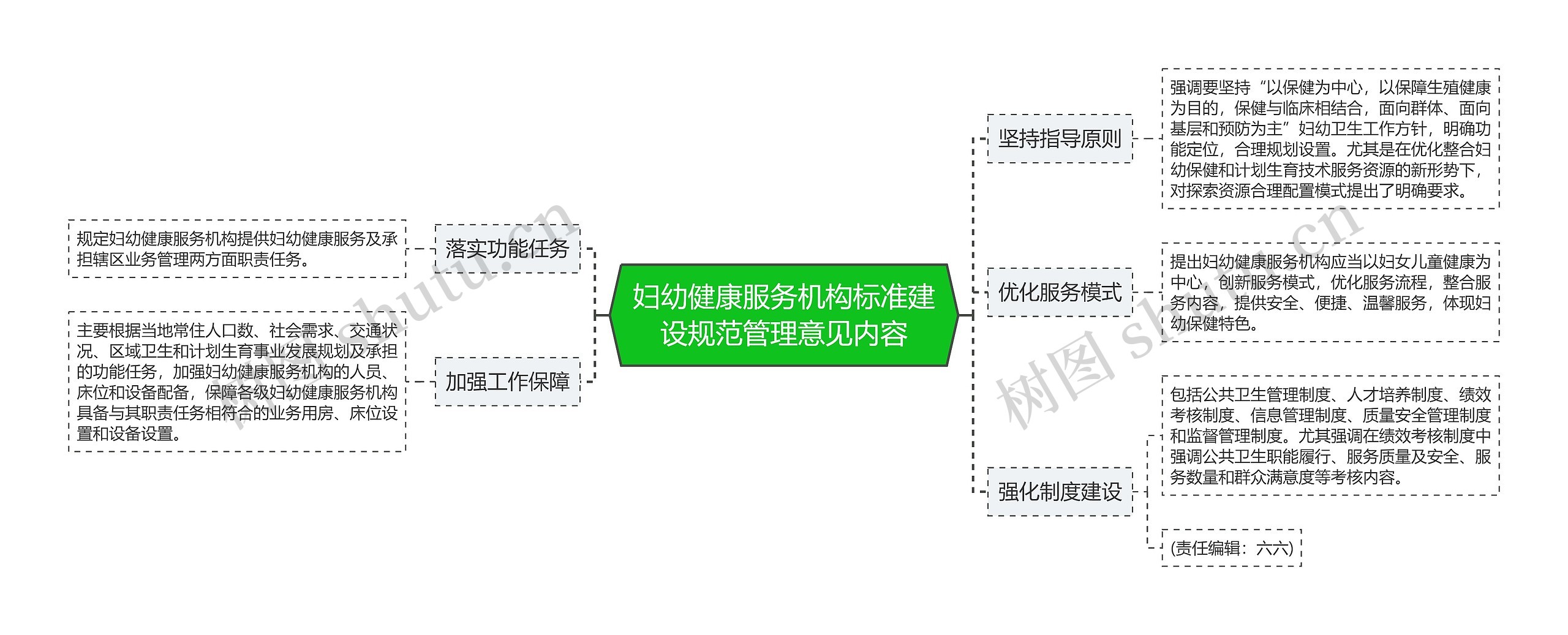 妇幼健康服务机构标准建设规范管理意见内容思维导图