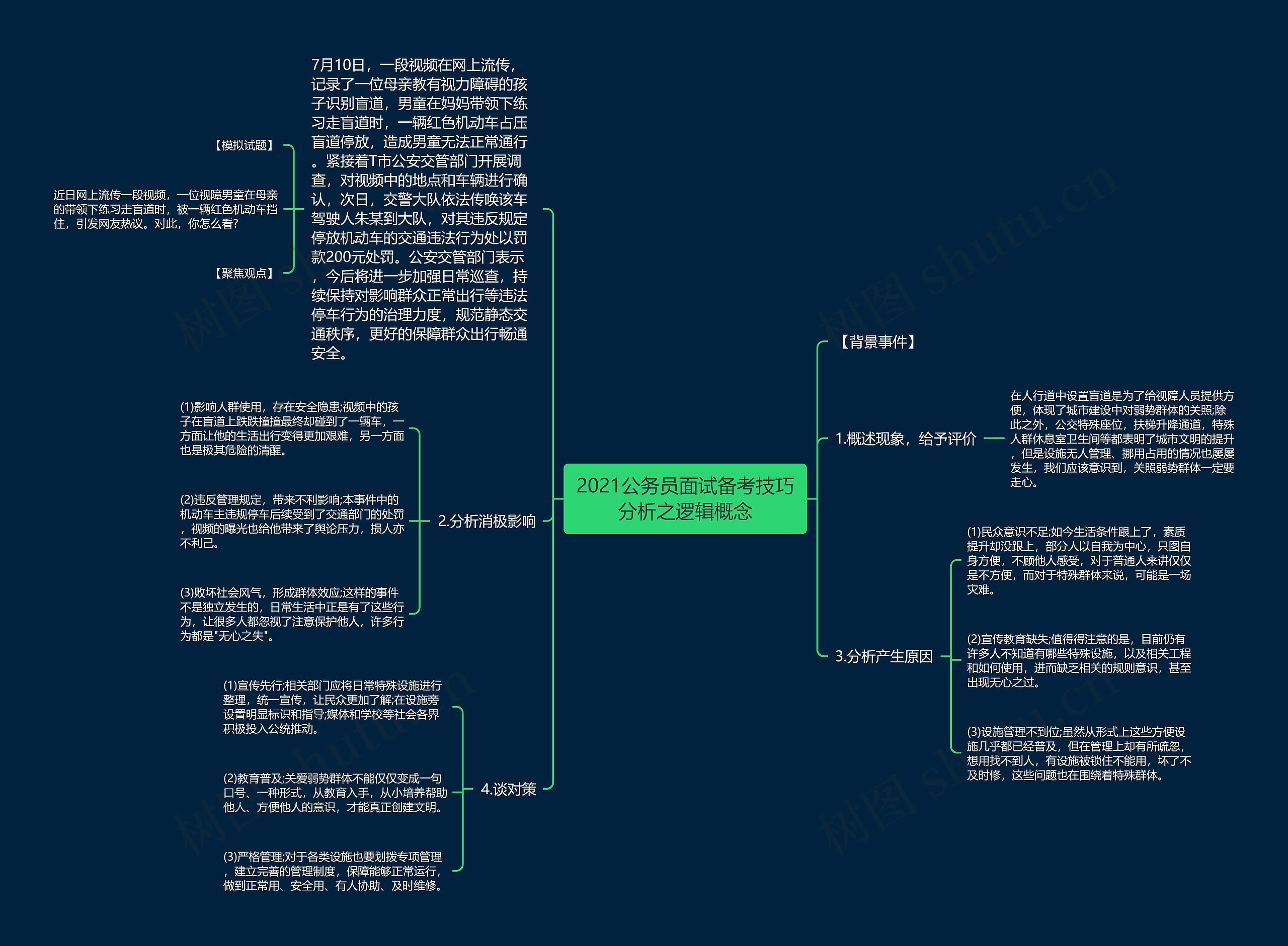 2021公务员面试备考技巧分析之逻辑概念思维导图