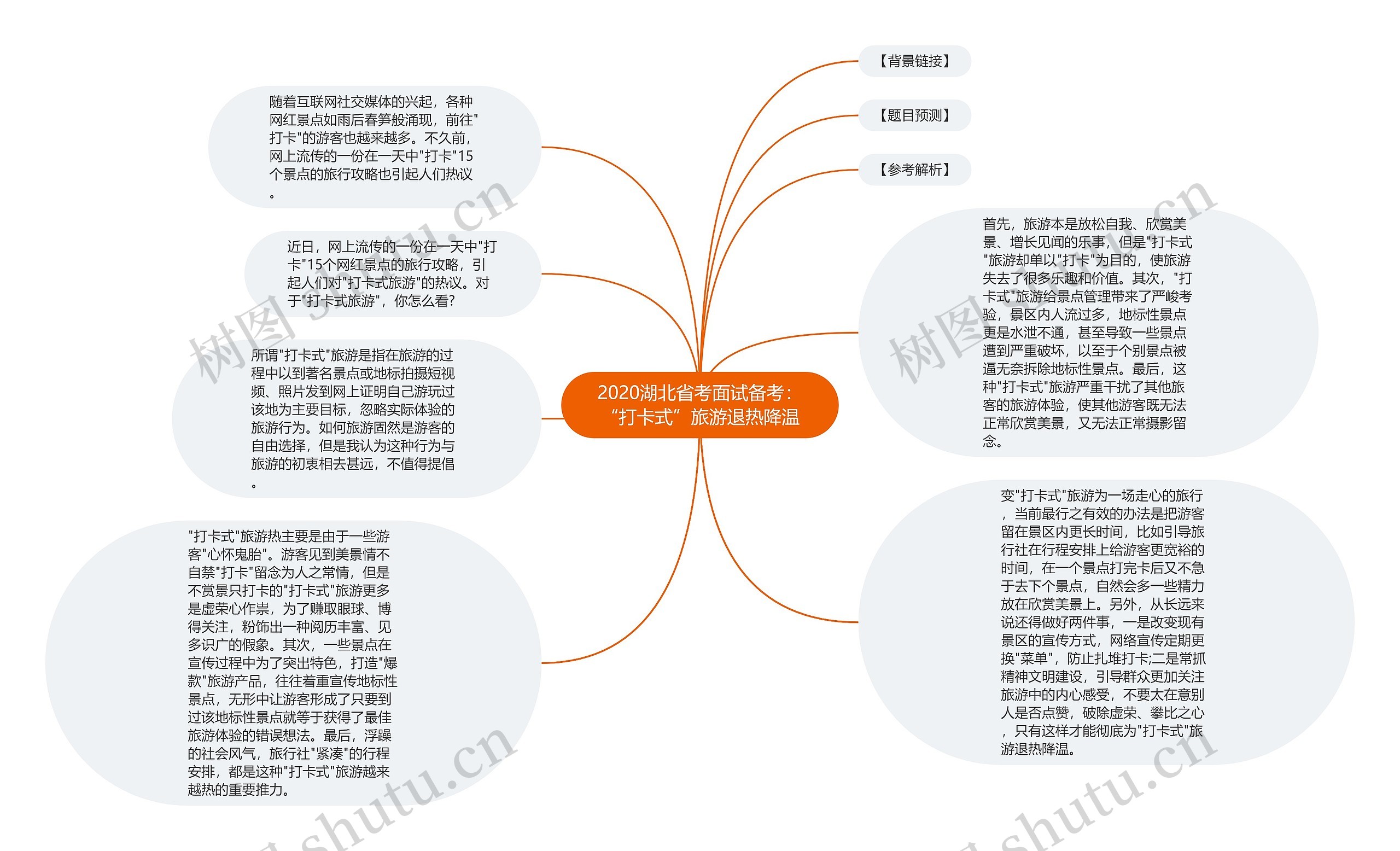 2020湖北省考面试备考：“打卡式”旅游退热降温