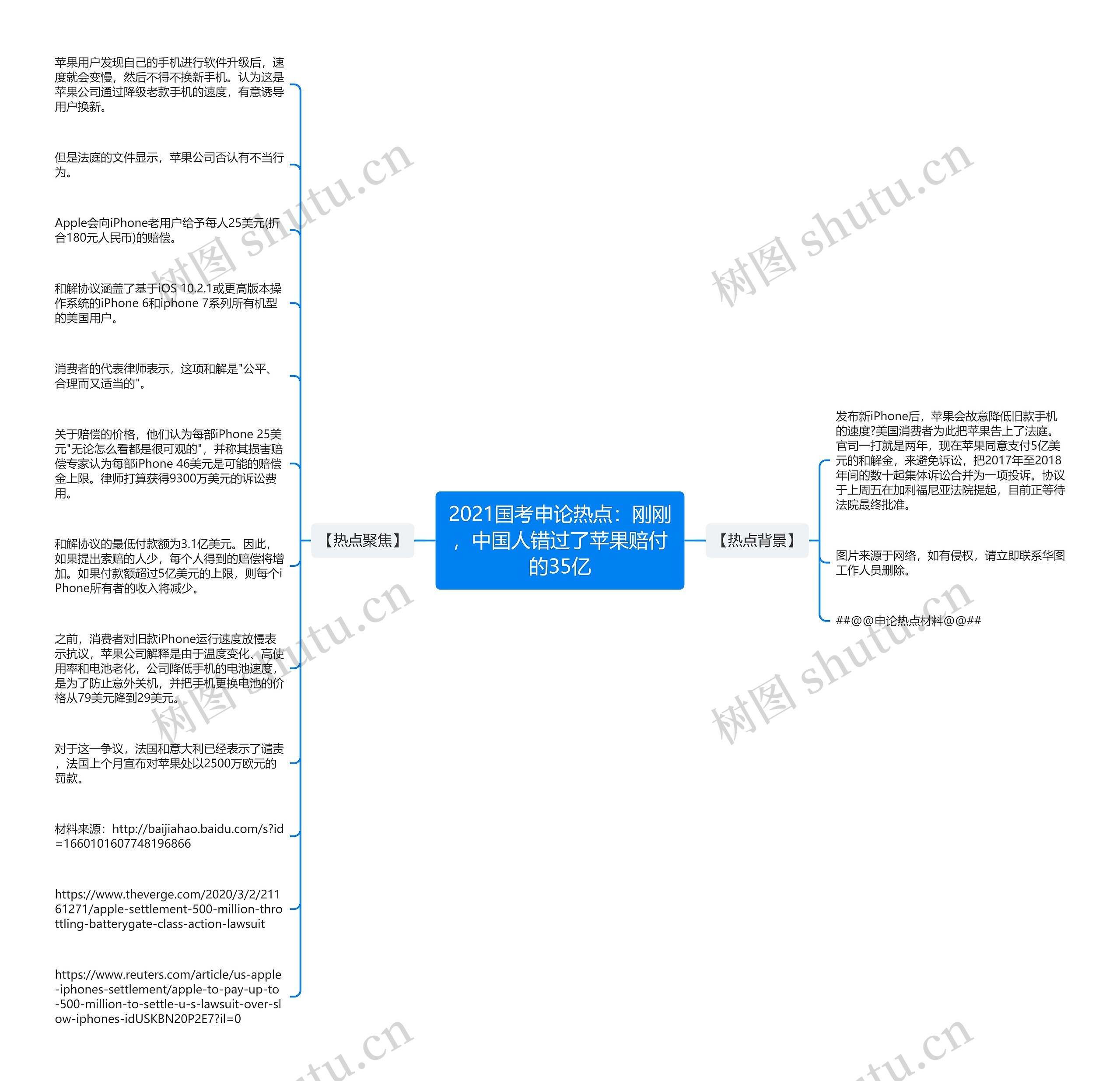 2021国考申论热点：刚刚，中国人错过了苹果赔付的35亿思维导图
