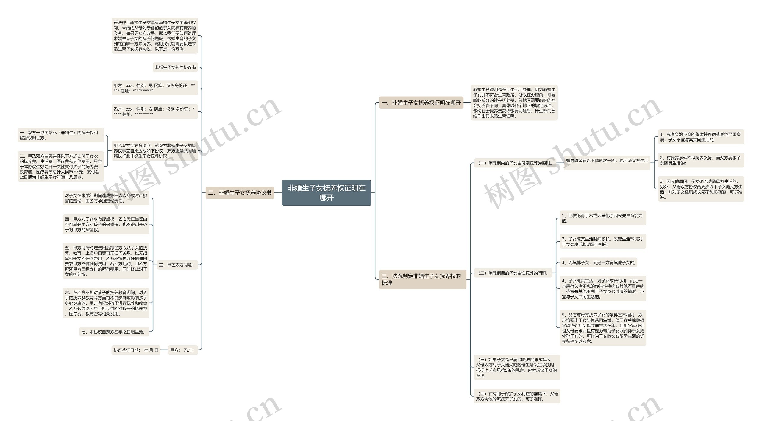 非婚生子女抚养权证明在哪开 非婚生子女抚养权证明在哪开