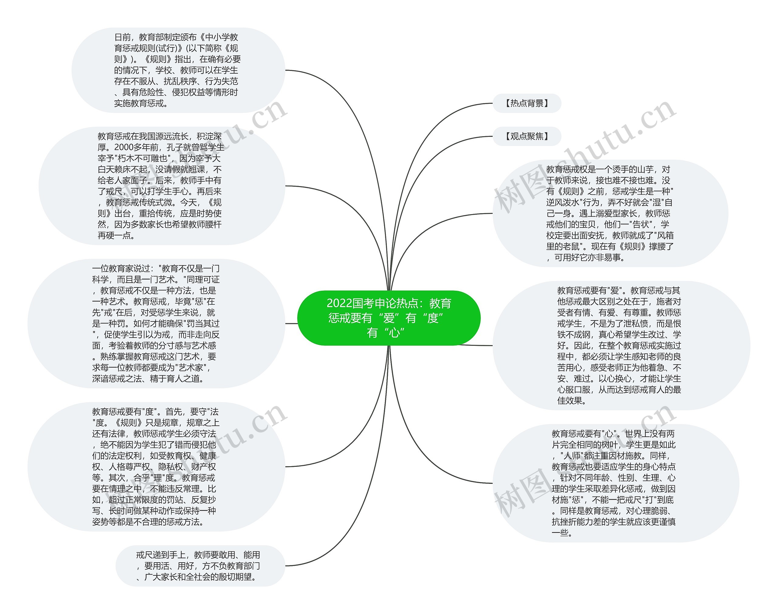 2022国考申论热点：教育惩戒要有“爱”有“度”有“心”