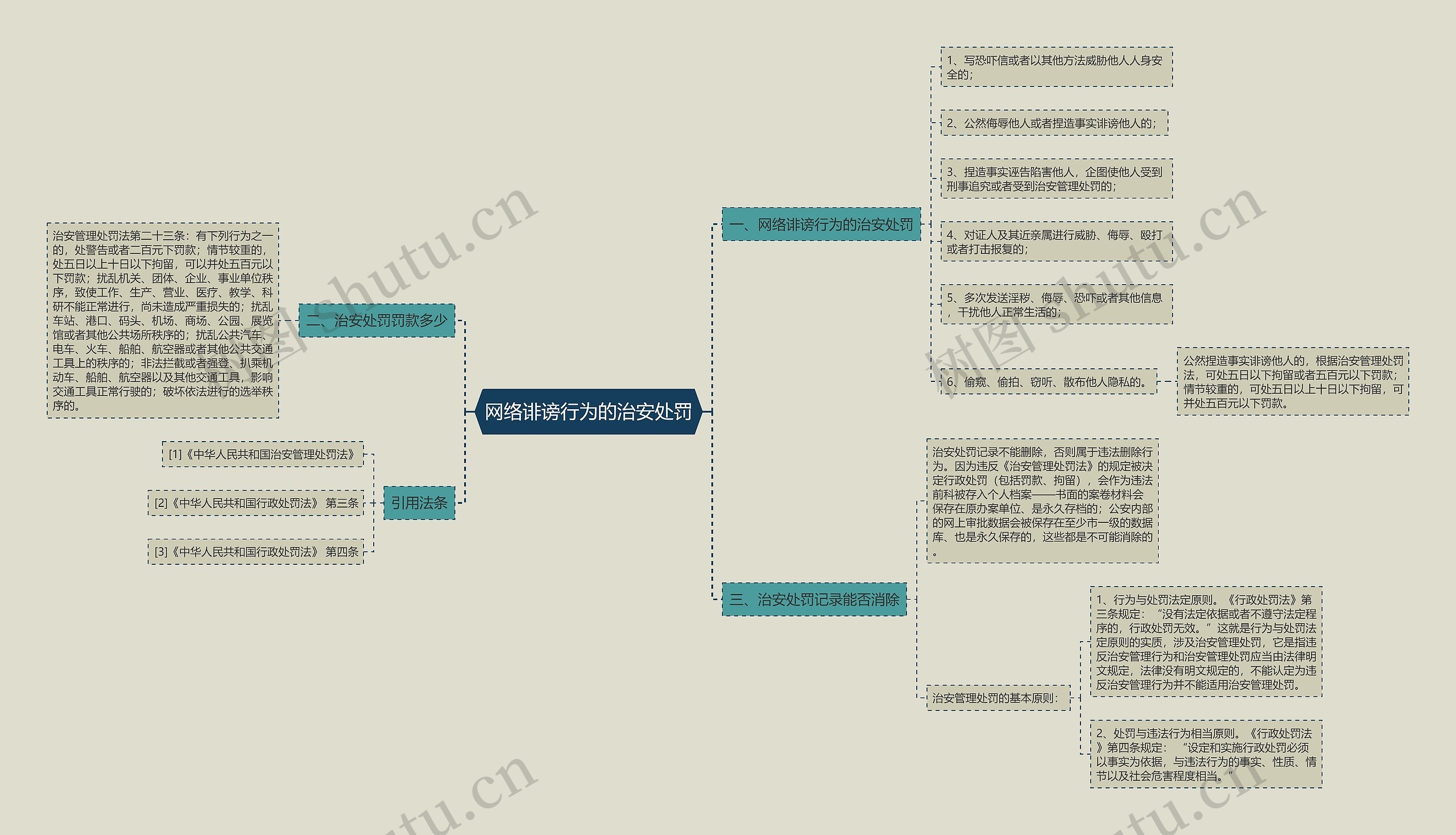 网络诽谤行为的治安处罚 网络诽谤行为的治安处罚