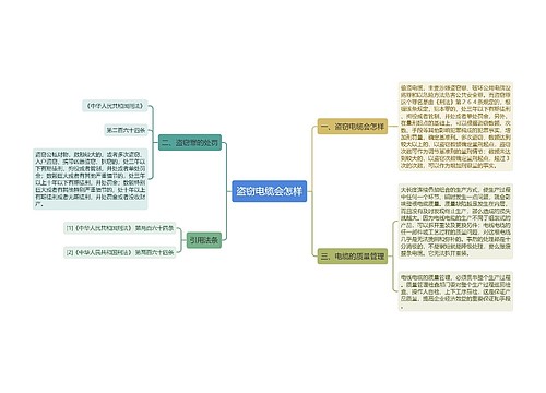 盗窃电缆会怎样